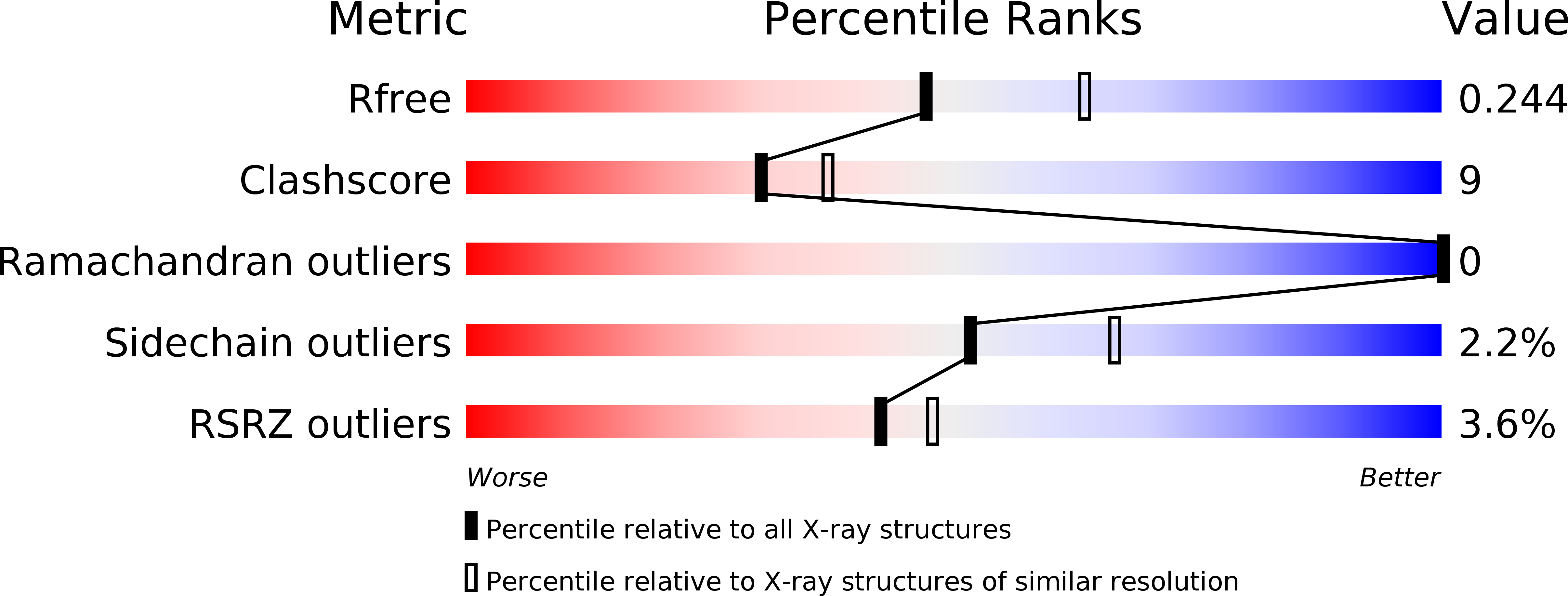 2DFH validation report