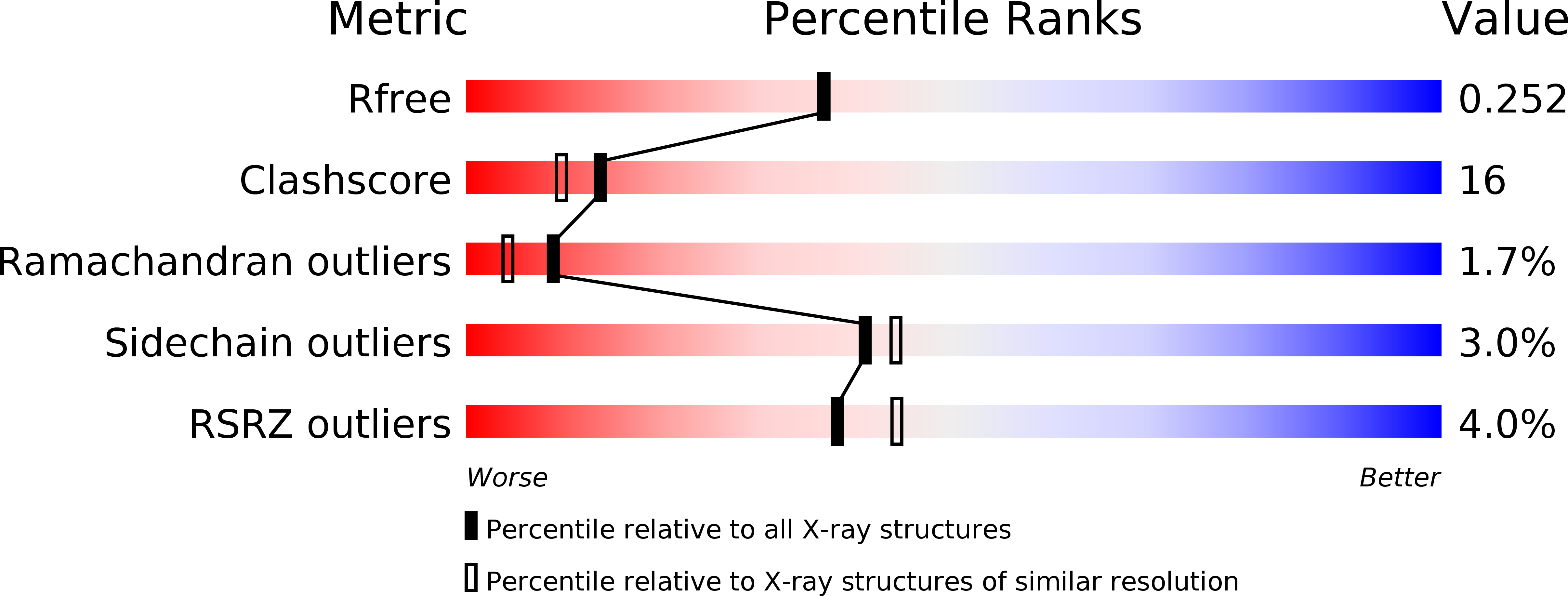 2DFI validation report