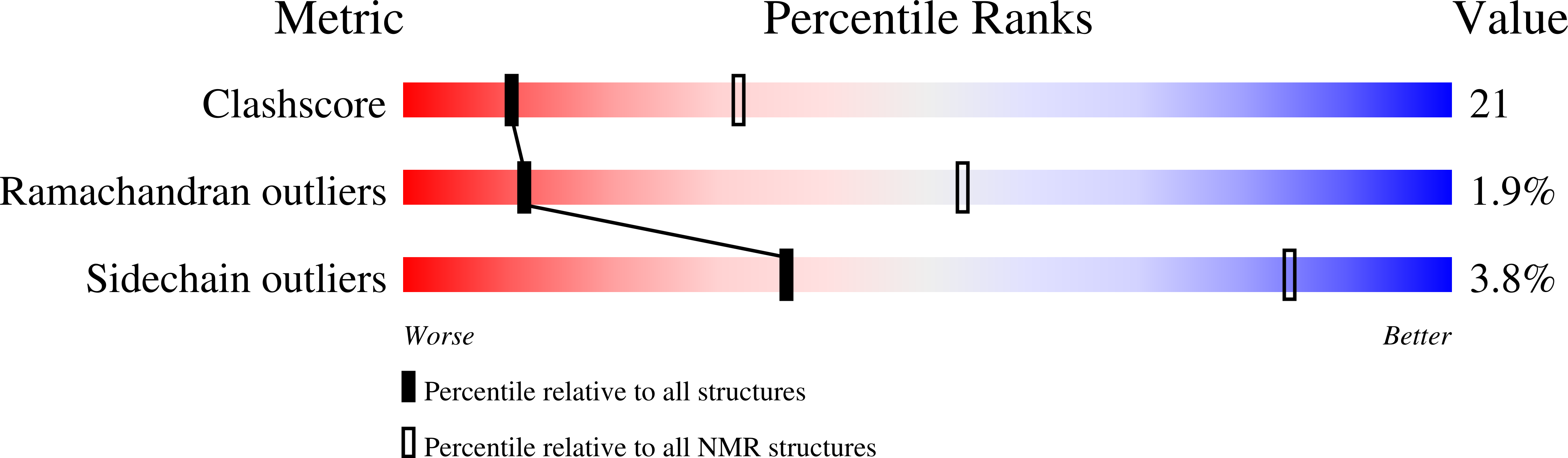 2DHG validation report
