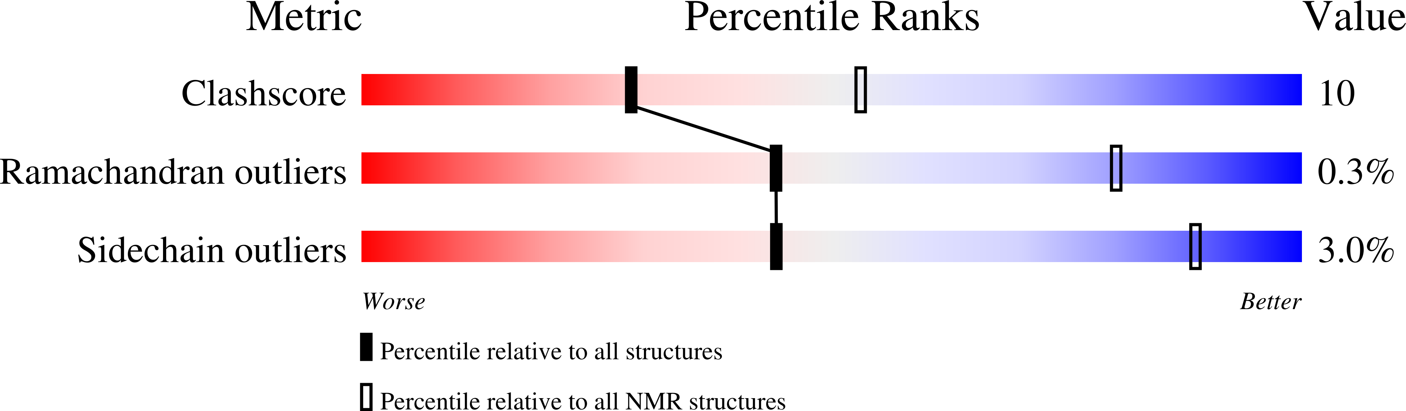 2DIC validation report