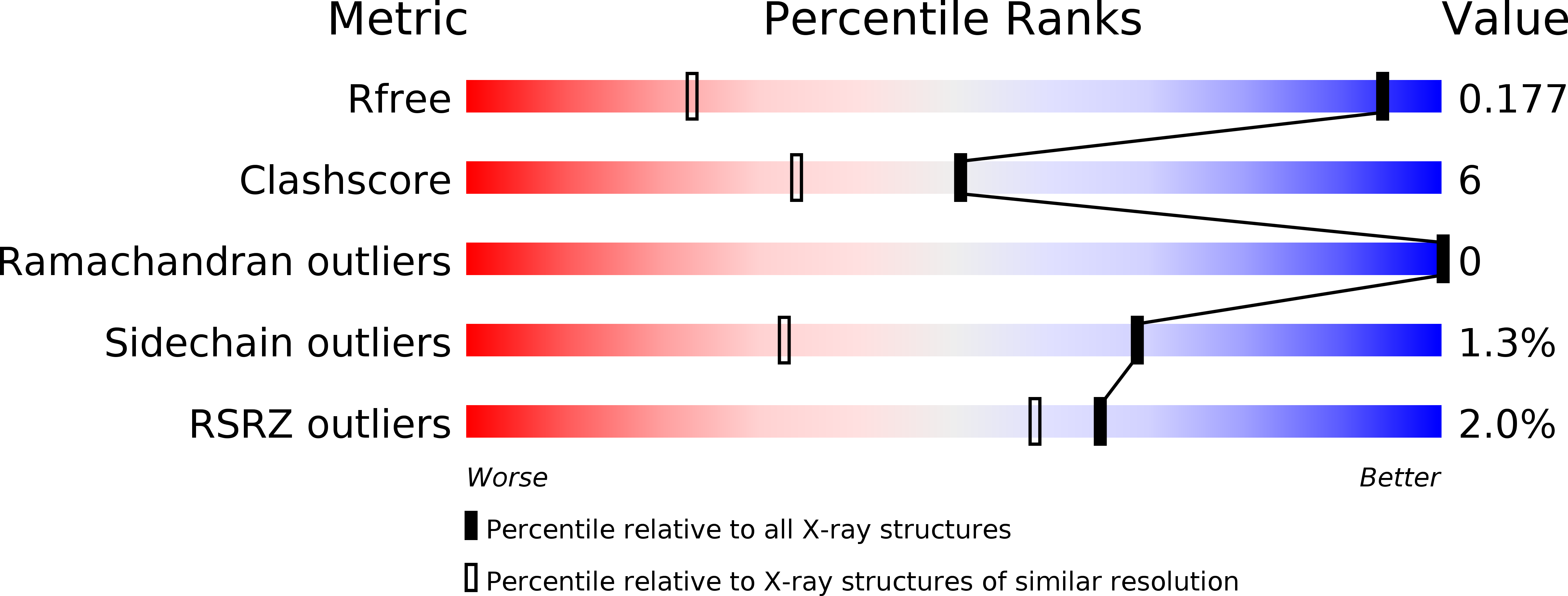 2DKO validation report