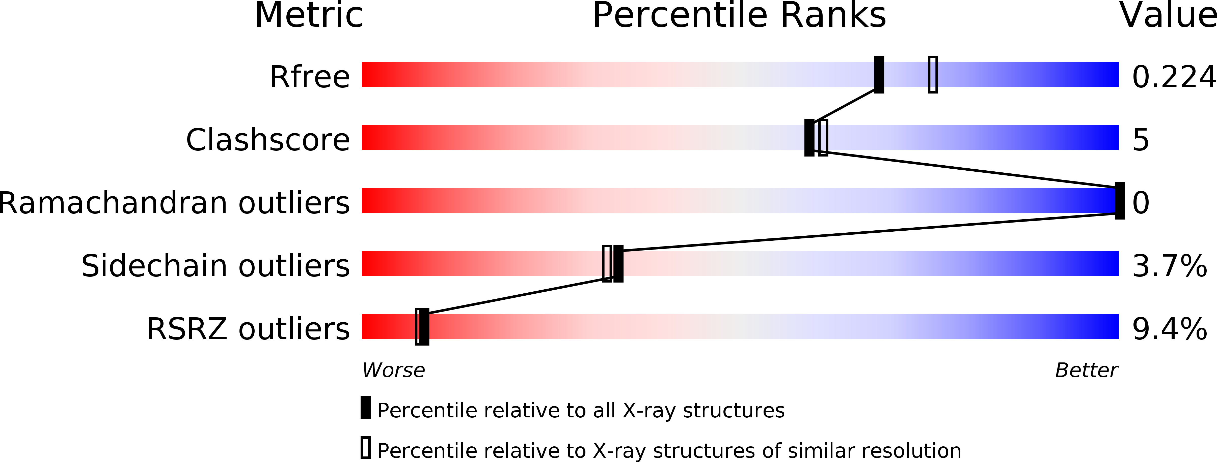 2DKV validation report