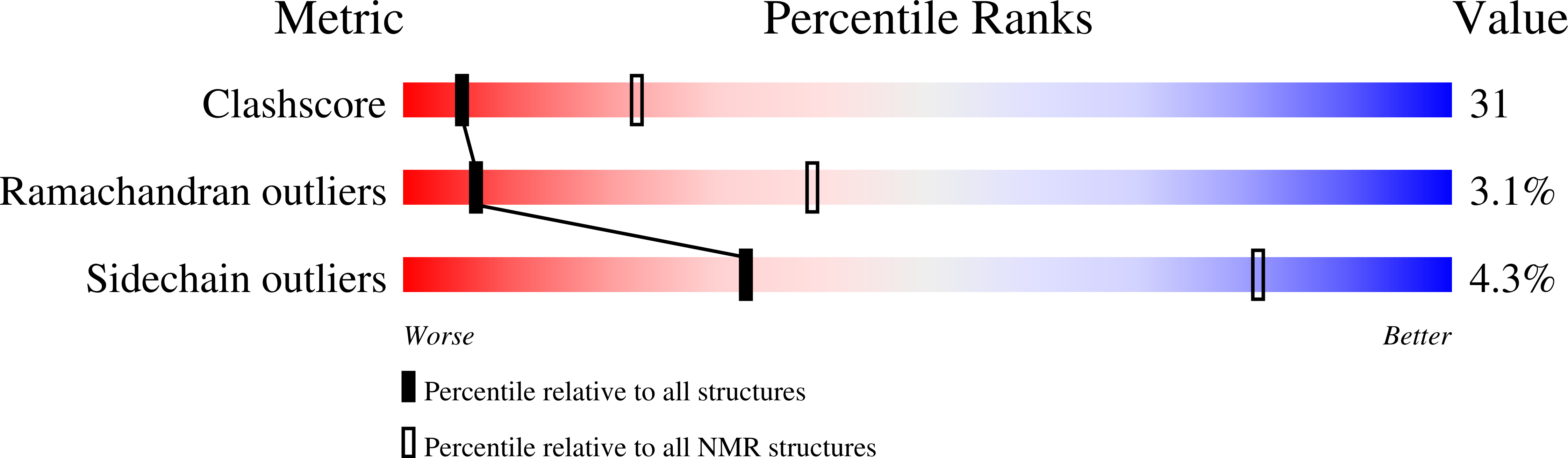 2DMN validation report