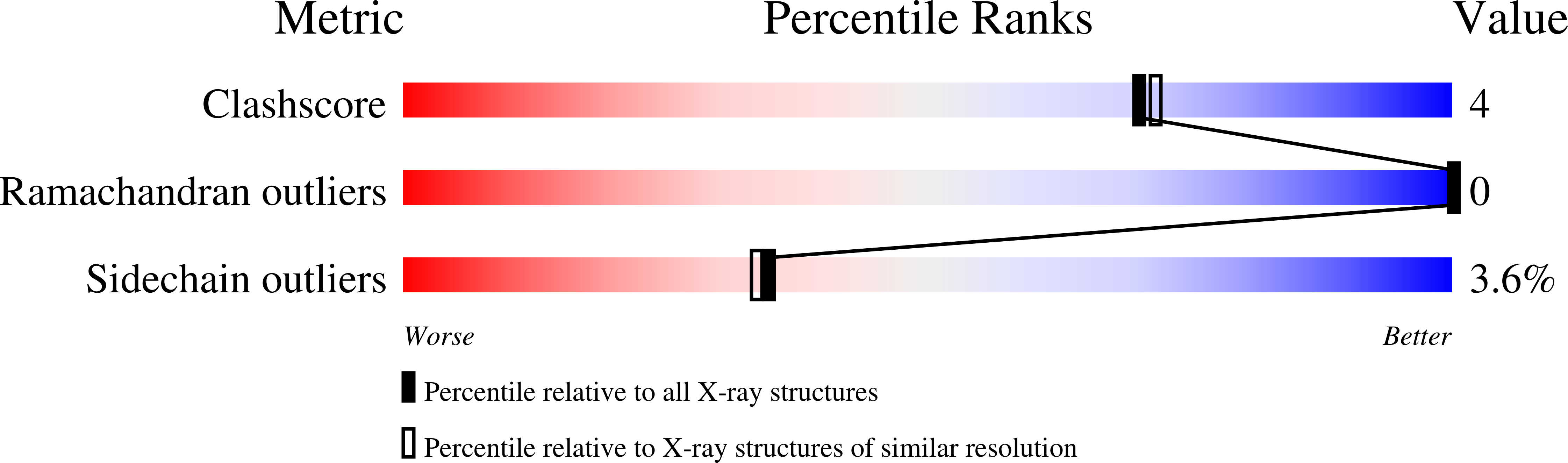 2DNJ validation report