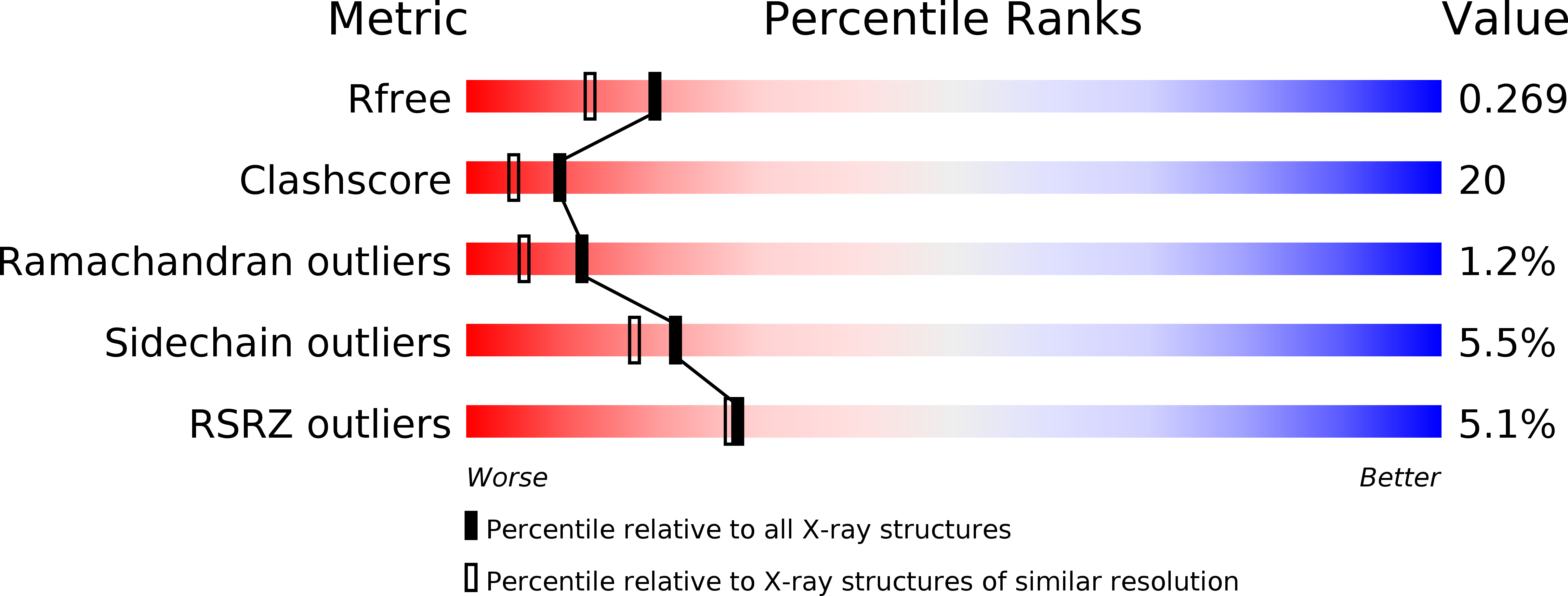 2DOB validation report