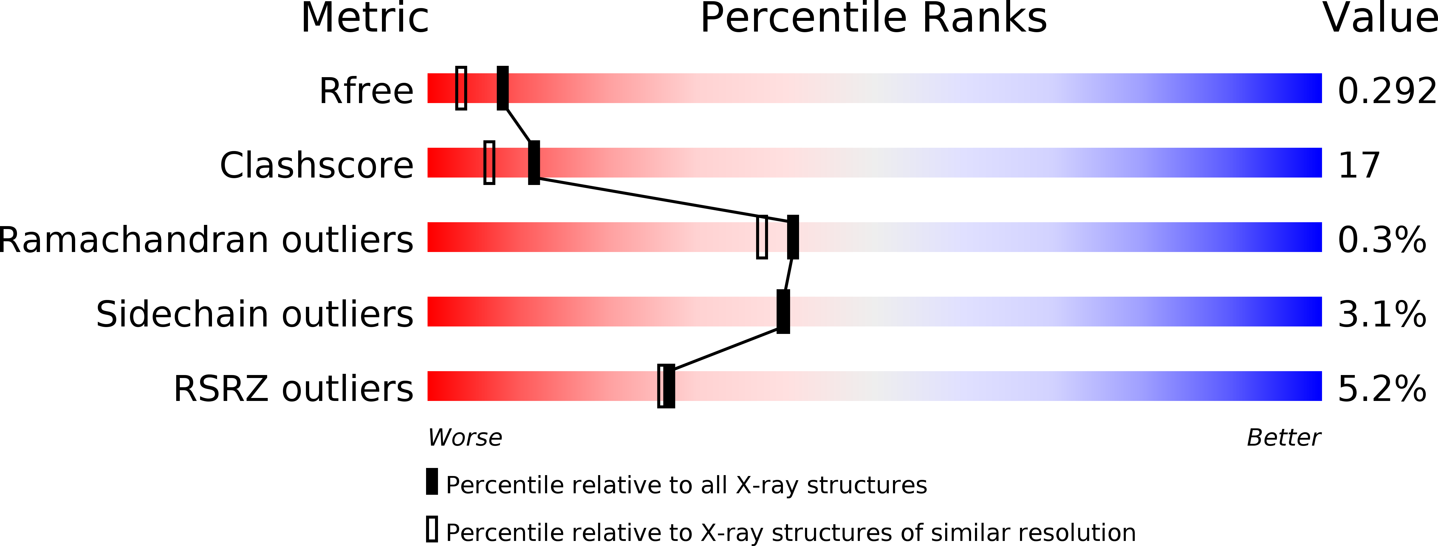 2DR3 validation report