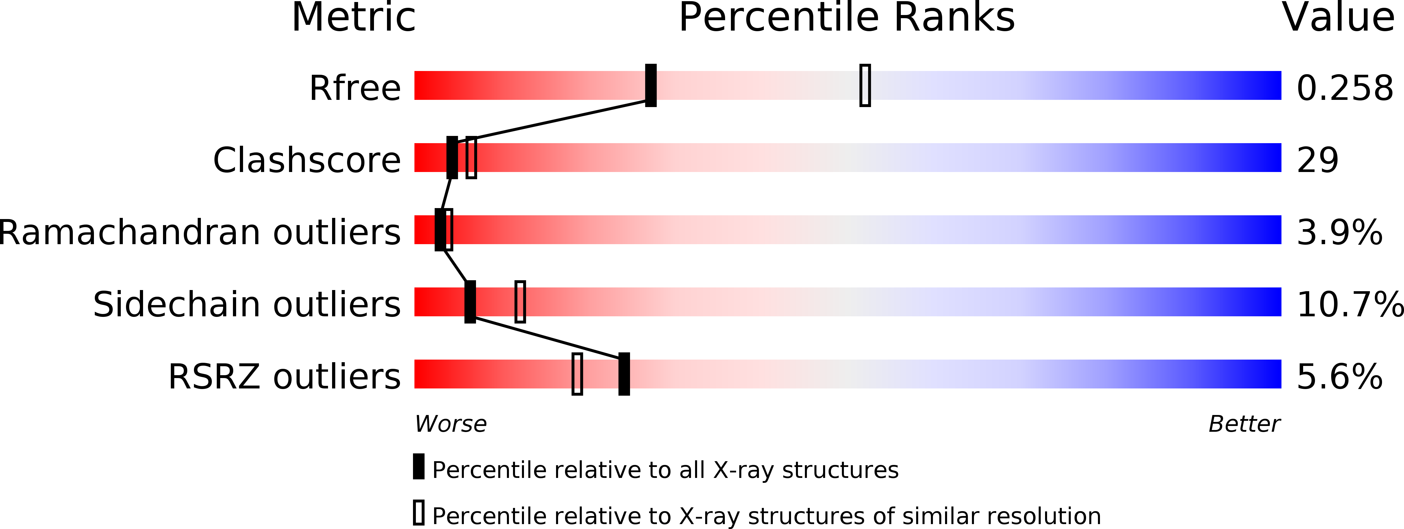 2DRU validation report