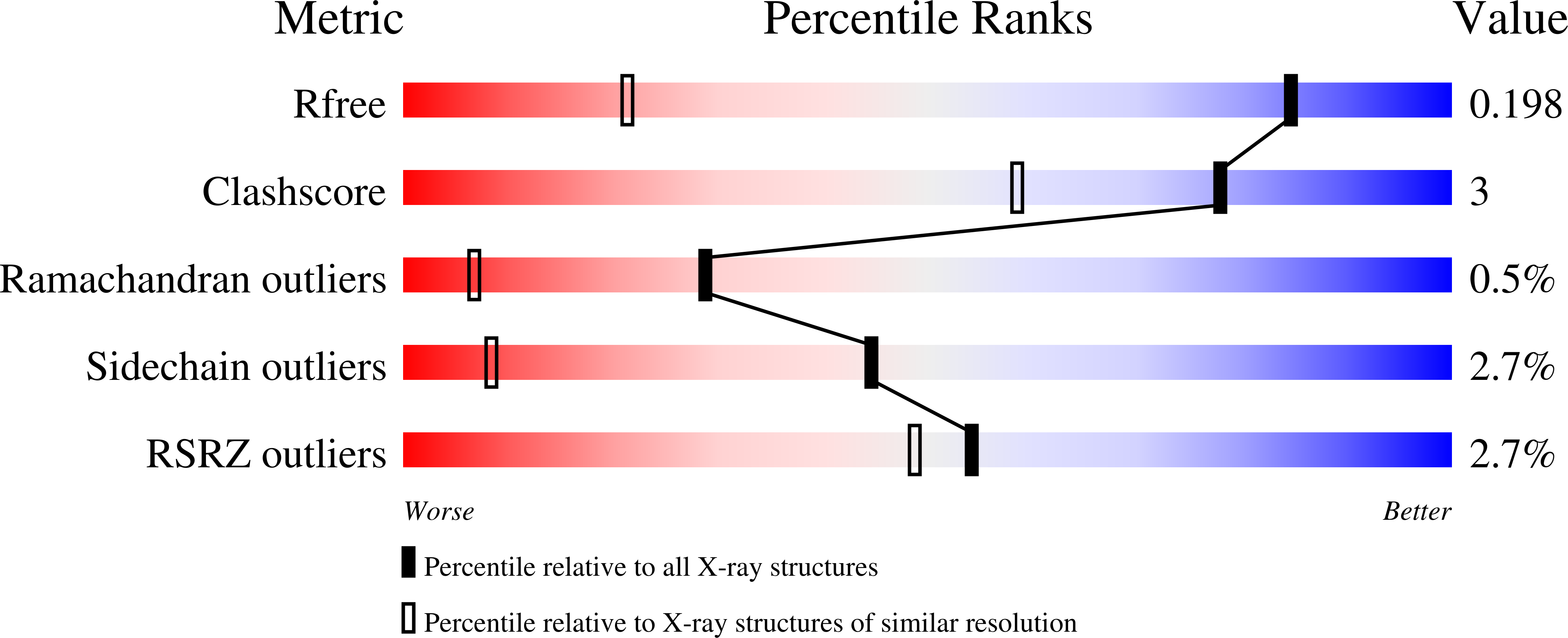 2DUE validation report