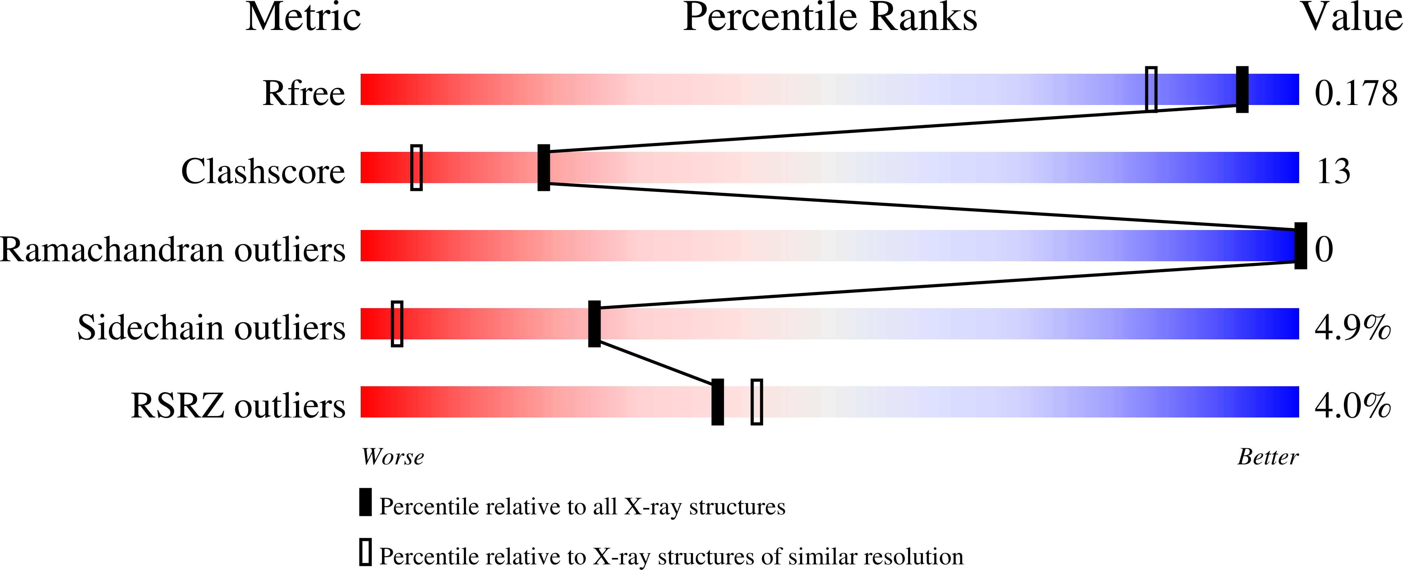 2DUF validation report