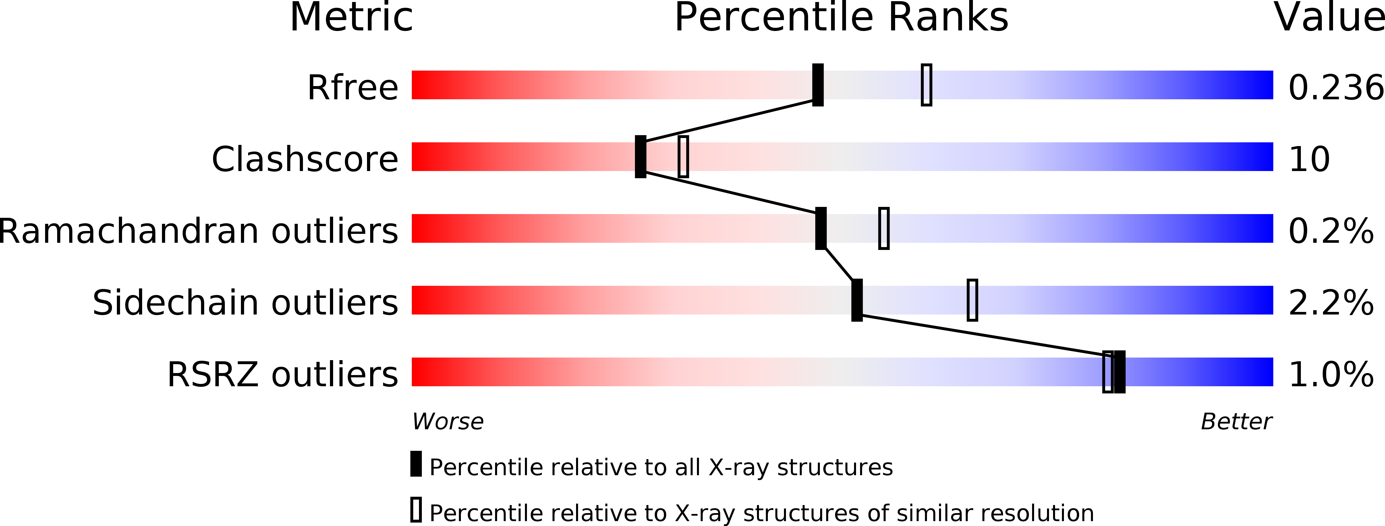 2DVA validation report