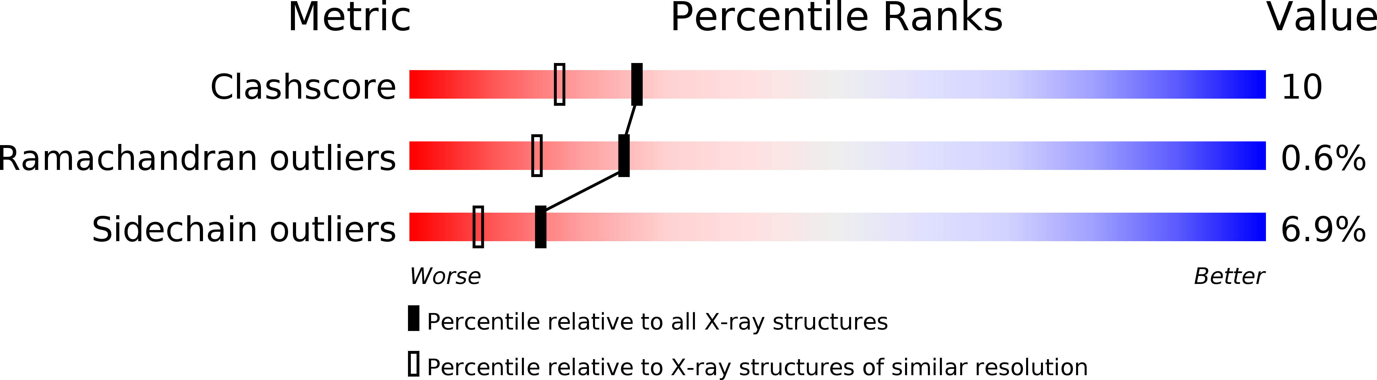 2DVS validation report