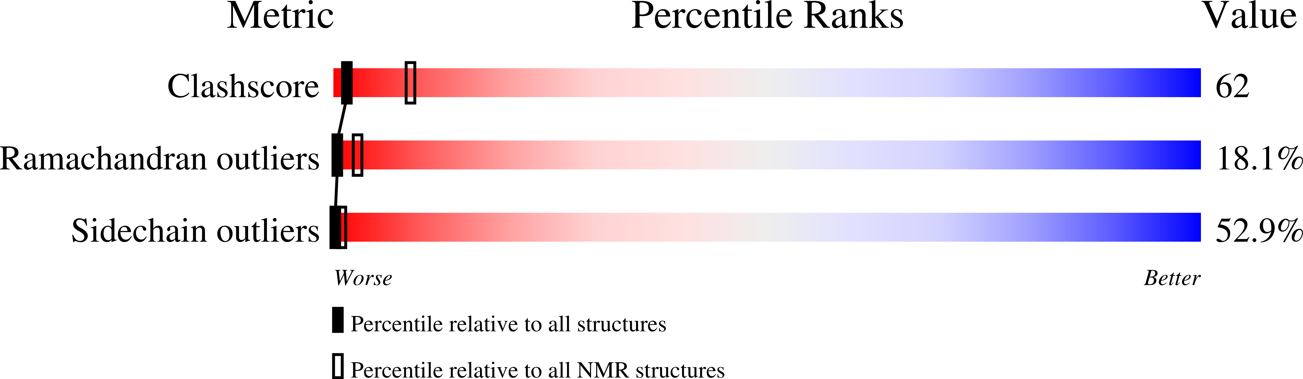 2DWF validation report