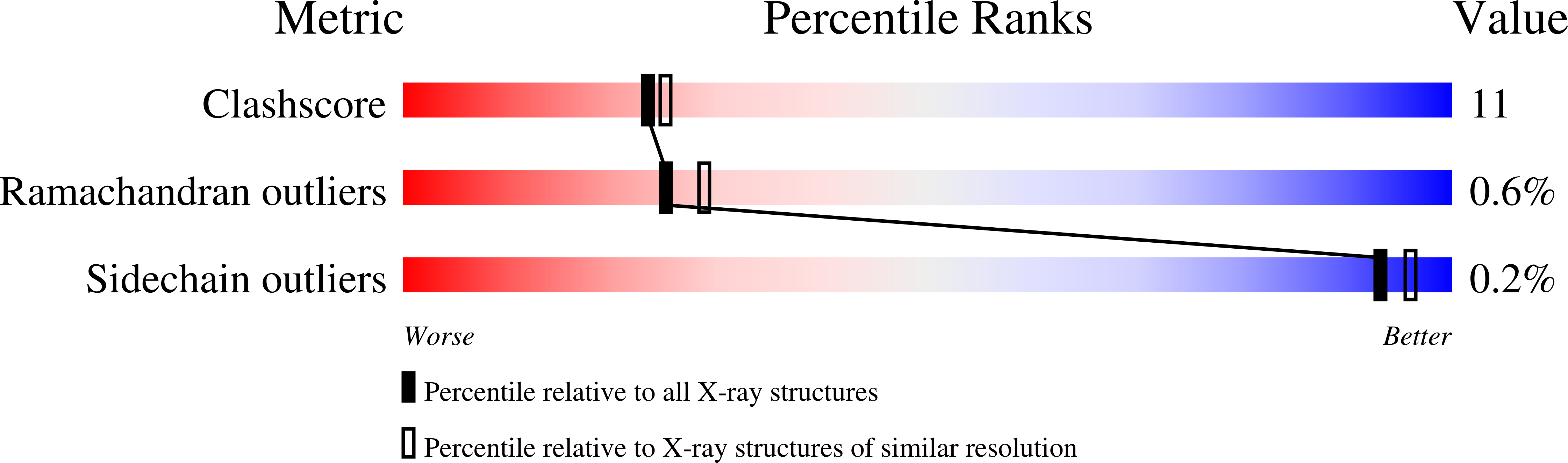 2dzu validation report
