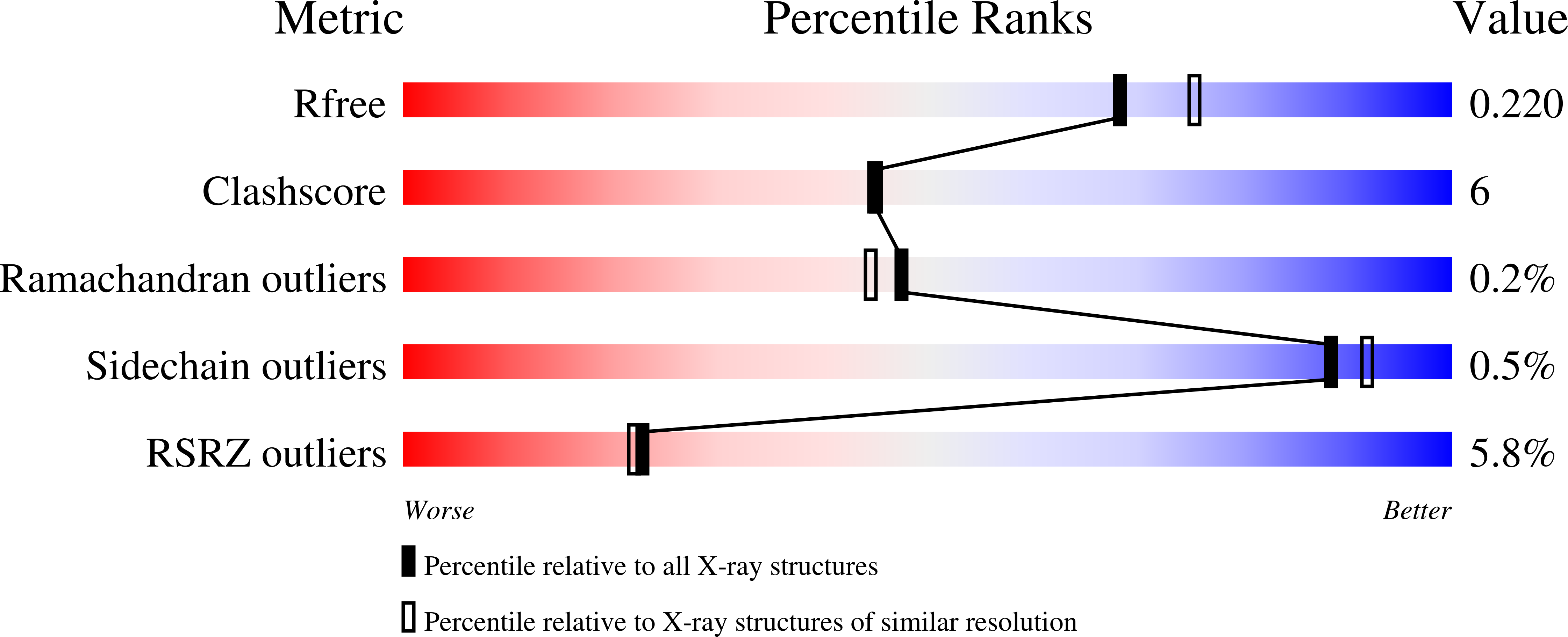 2E16 validation report