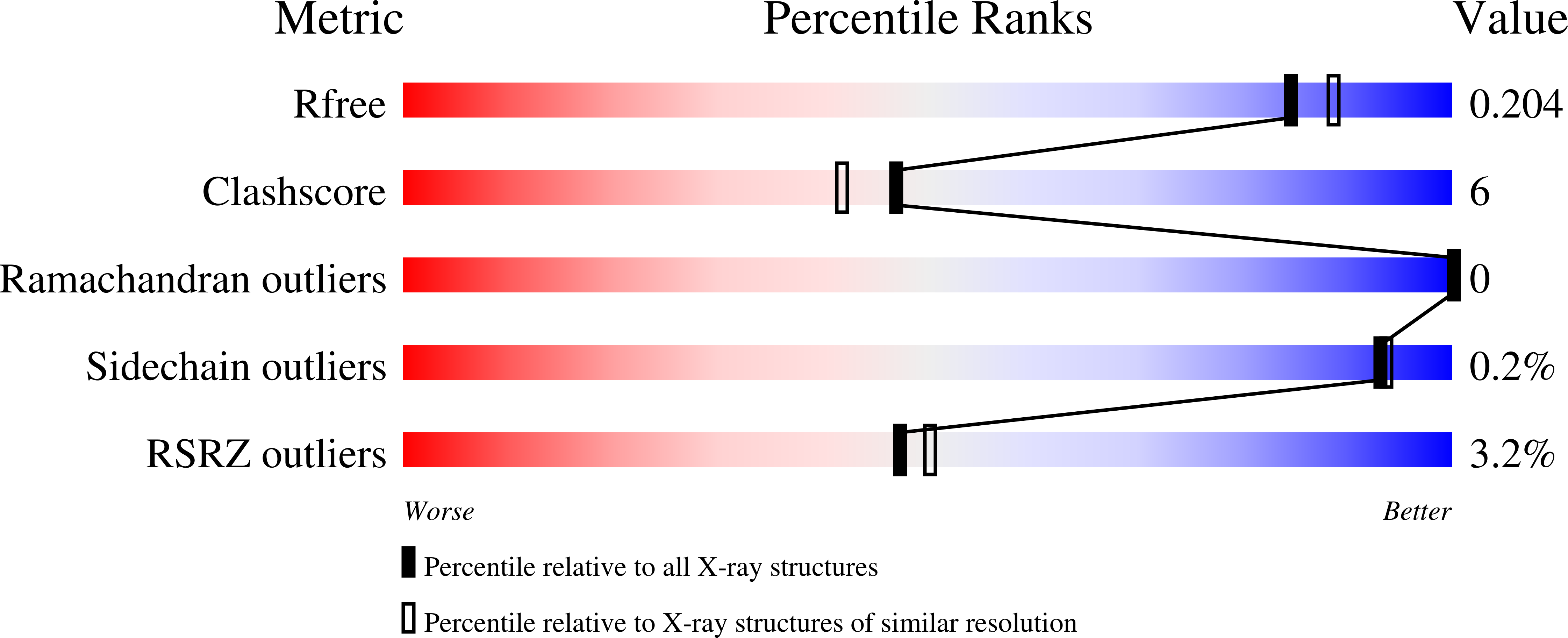 2E17 validation report