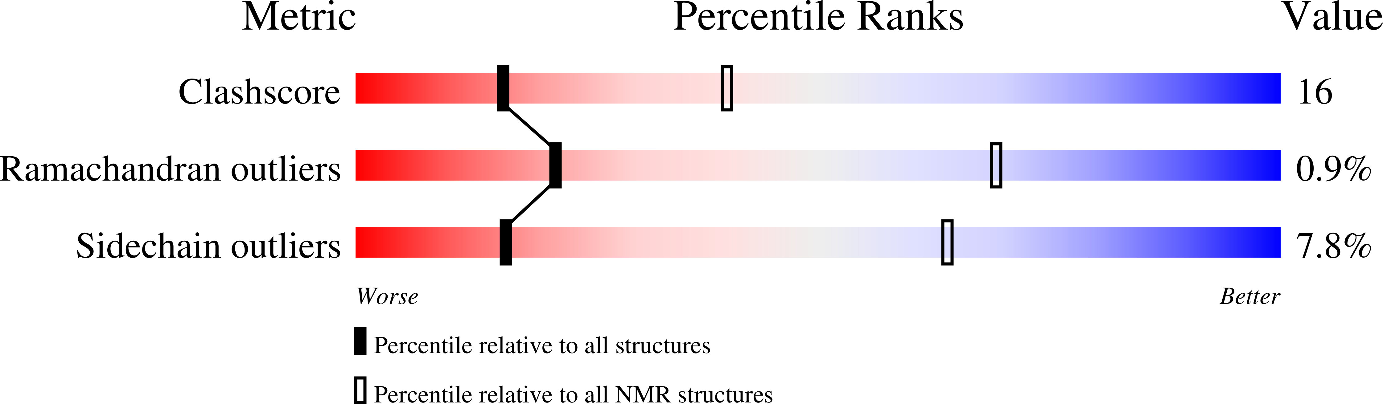 2E19 validation report