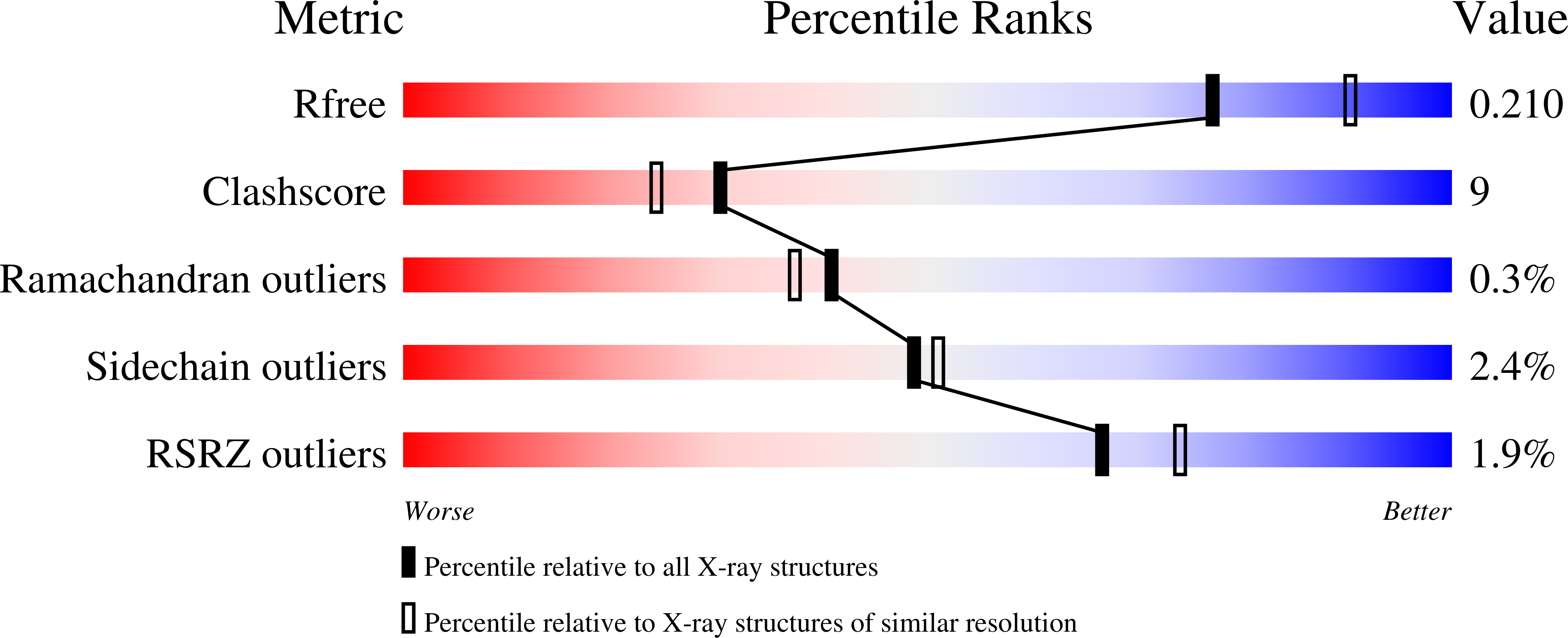 2E24 validation report