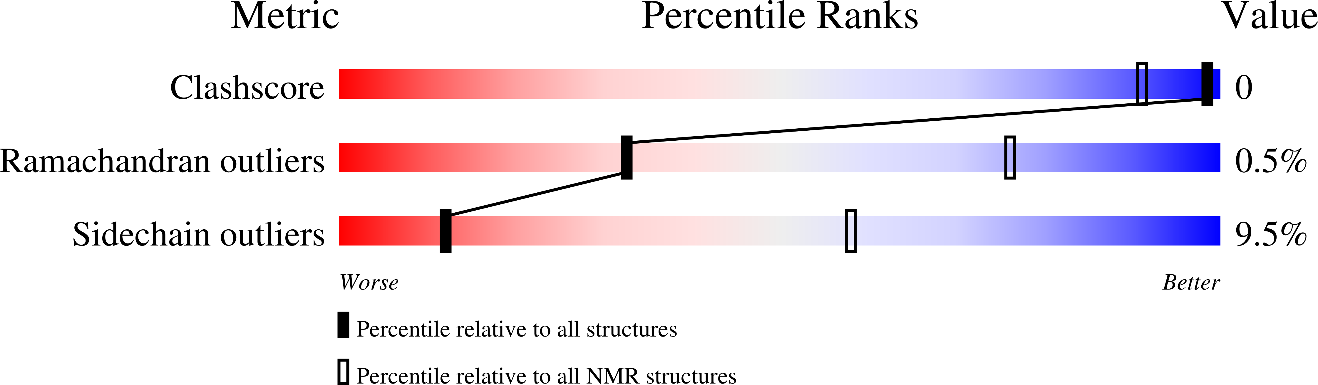 2E29 validation report