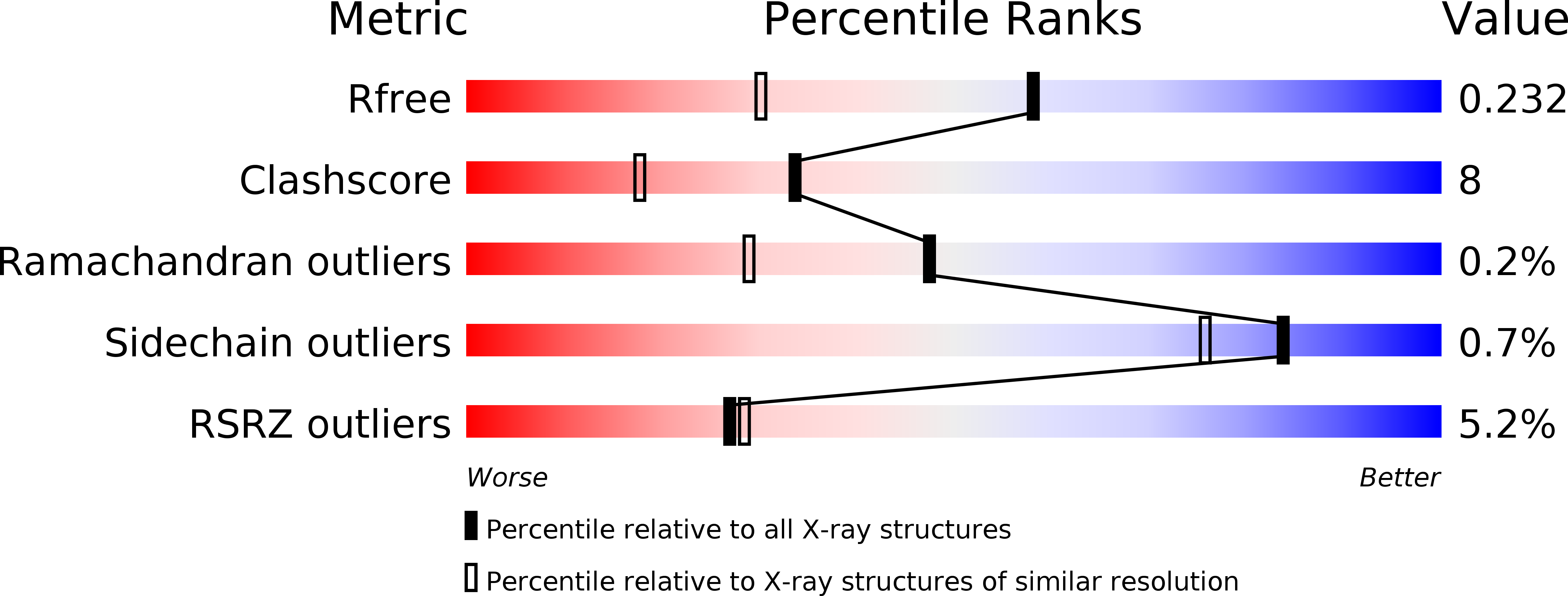 2E2U validation report