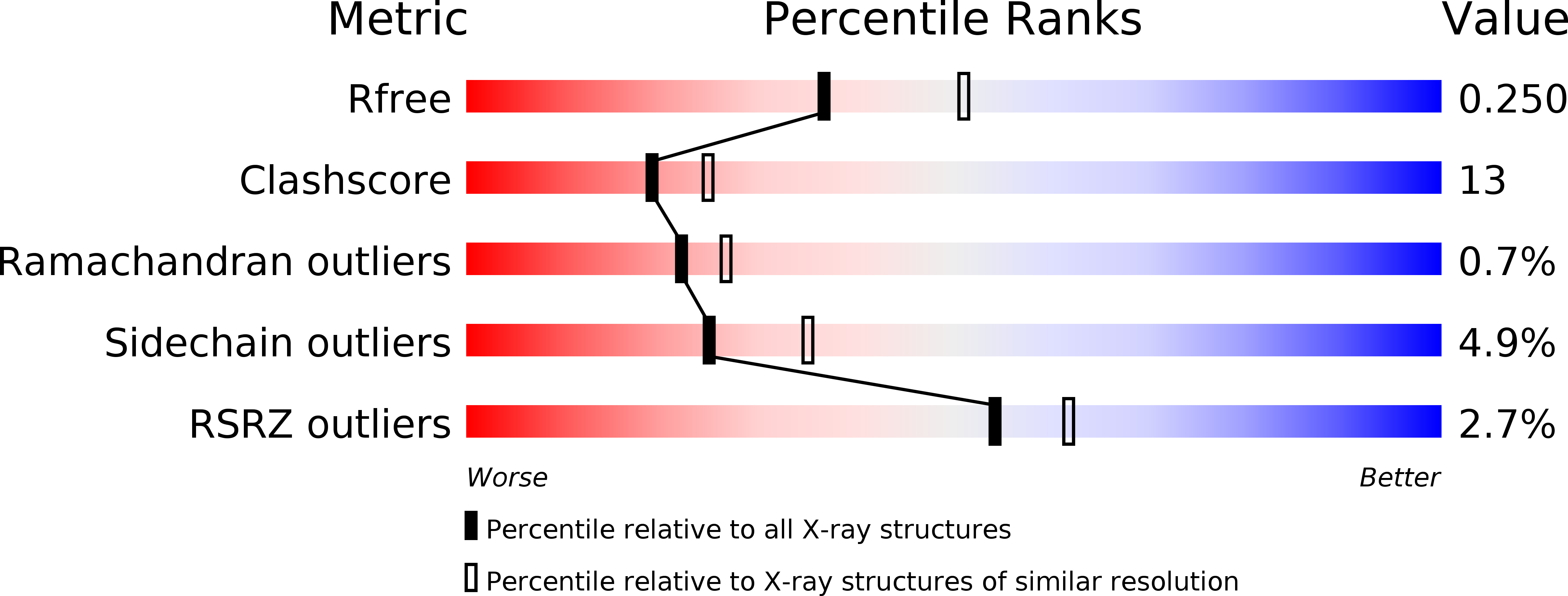 2E37 validation report