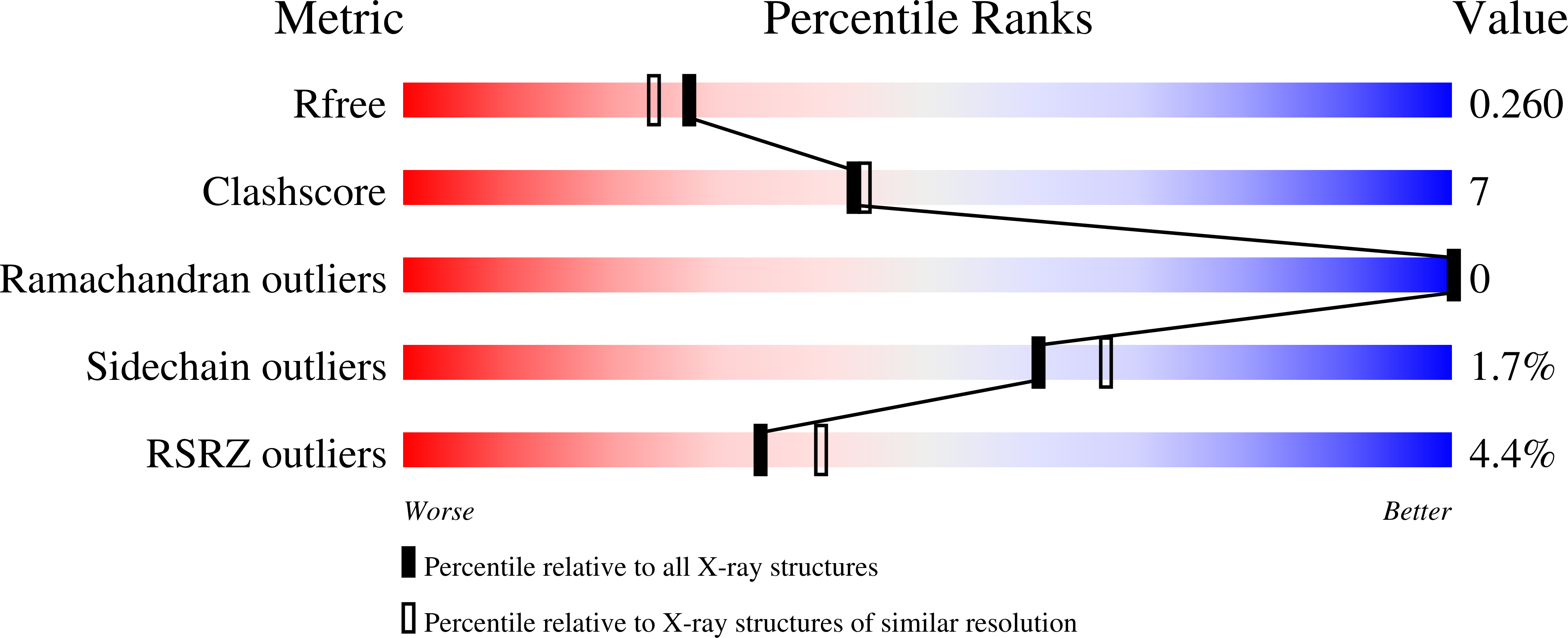 2E43 validation report