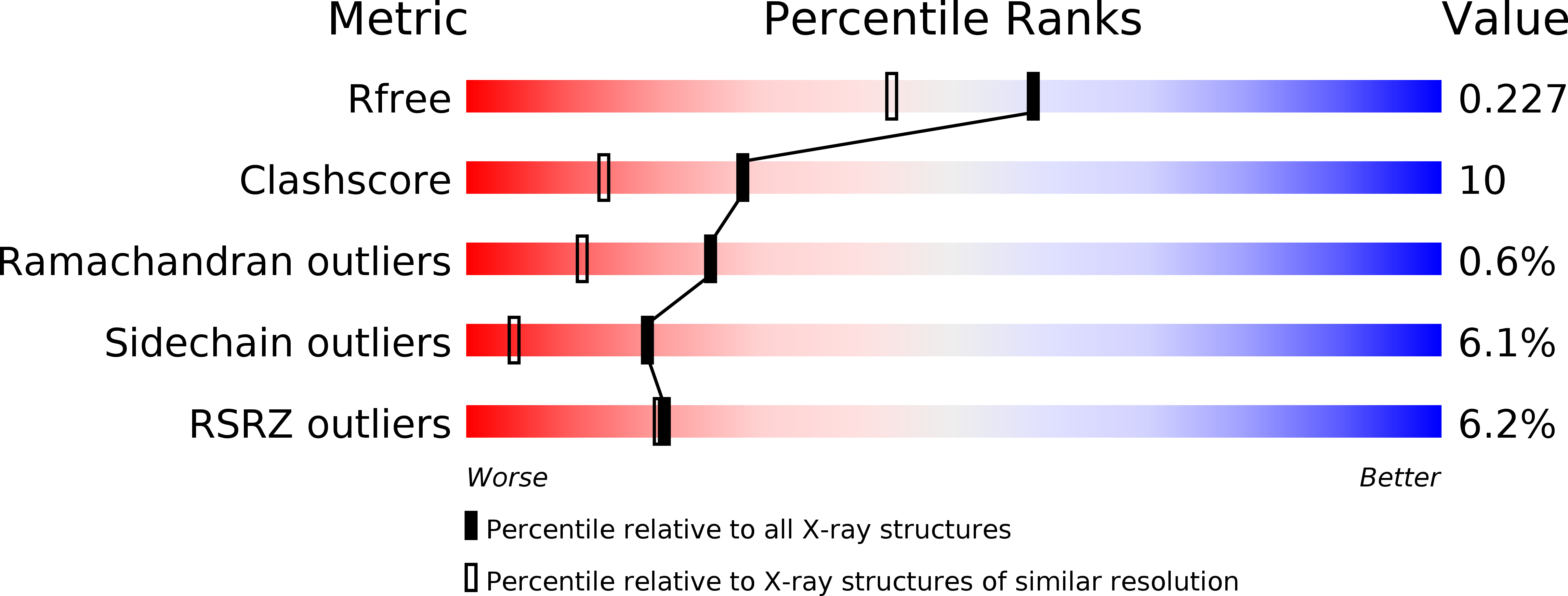 2E4M validation report
