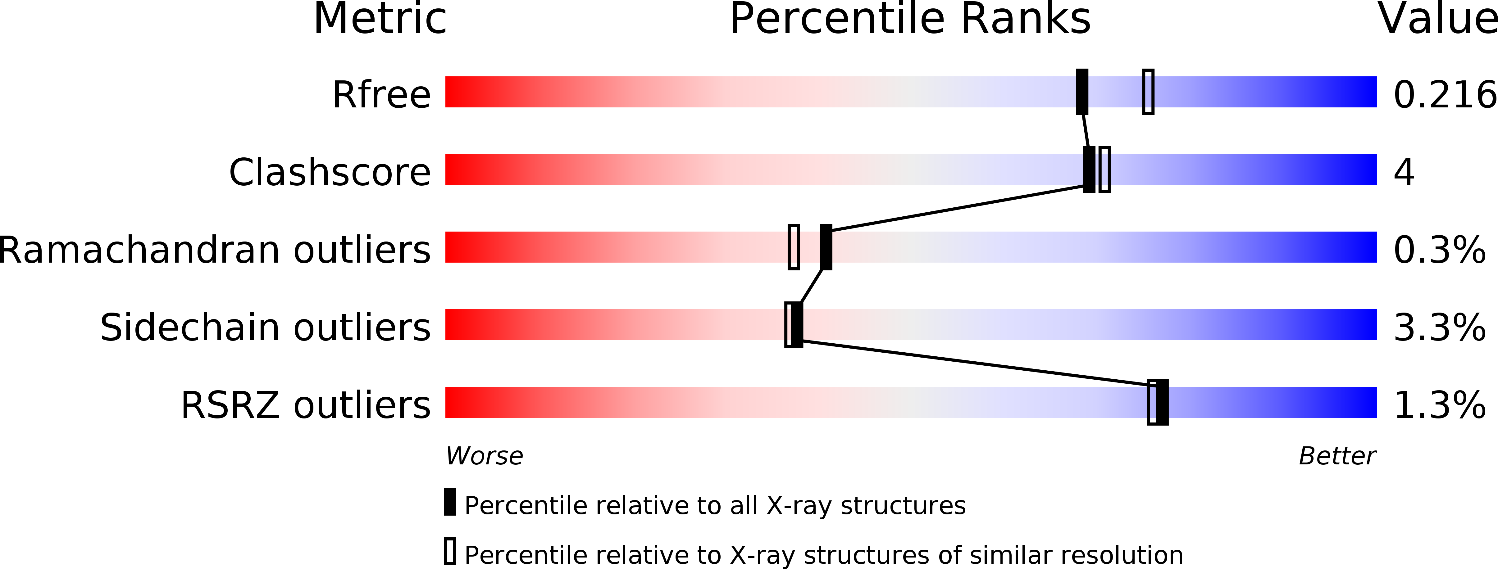 2E52 validation report