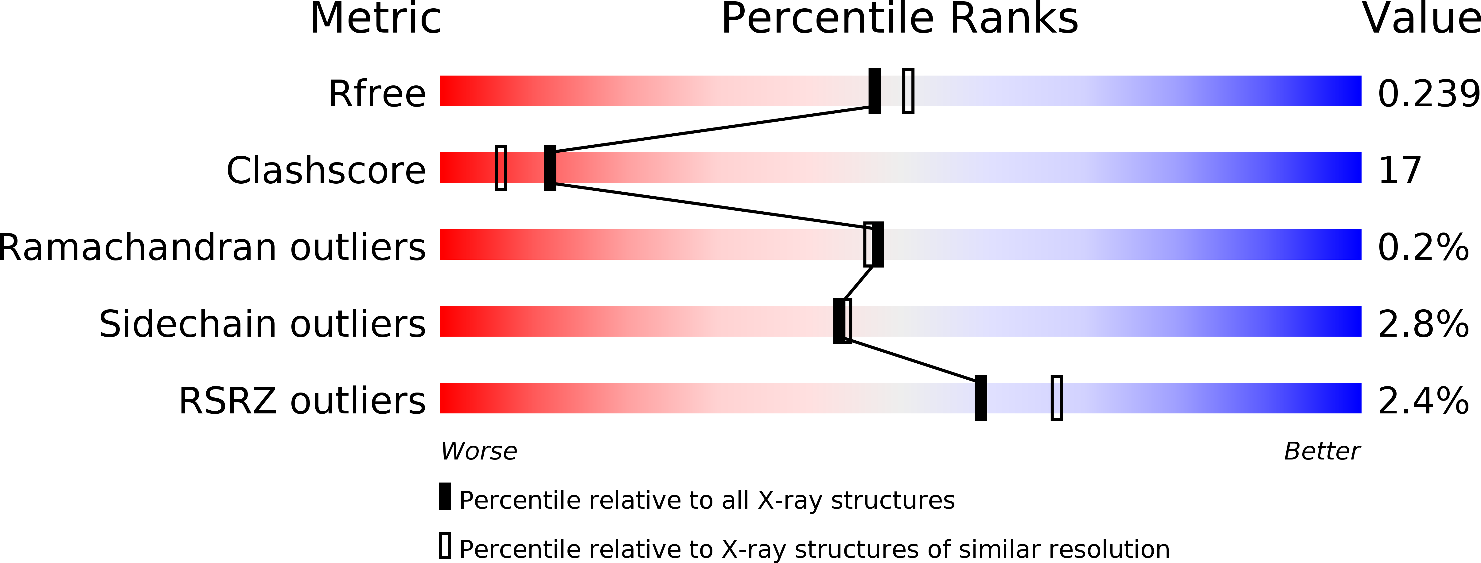 2E55 validation report