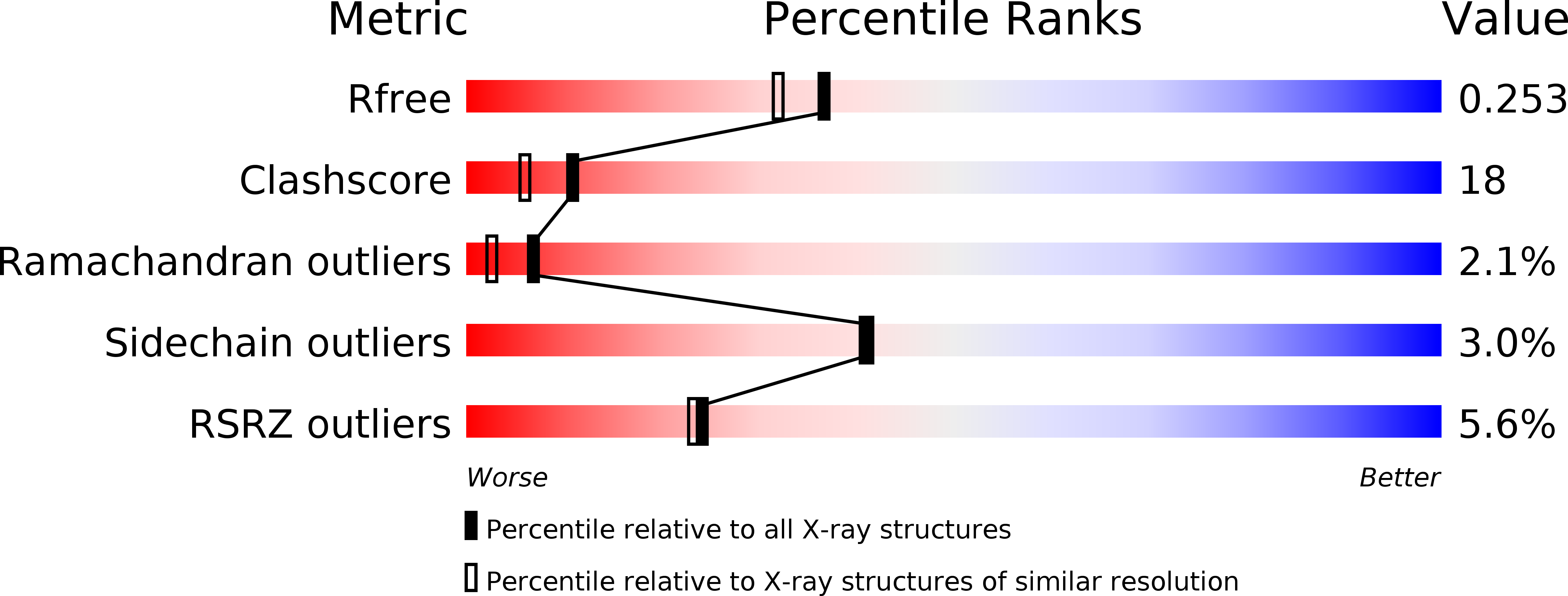 2E56 validation report