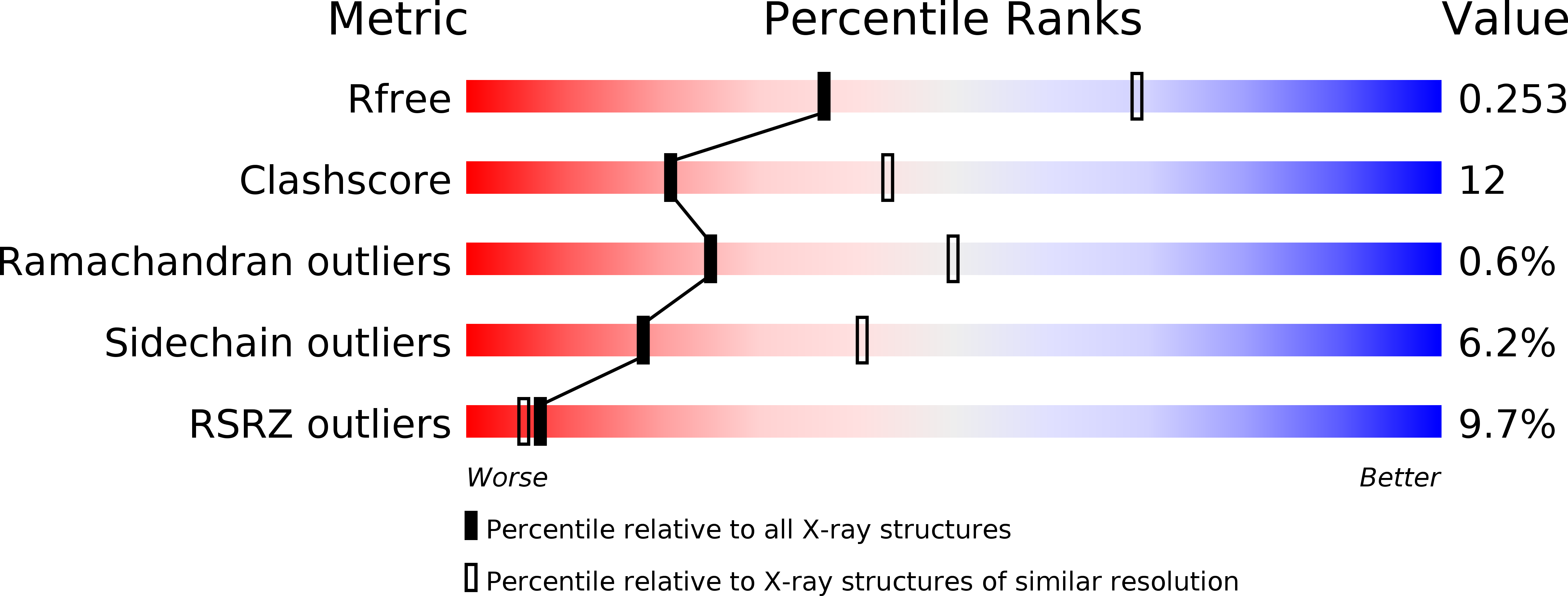 2E84 validation report