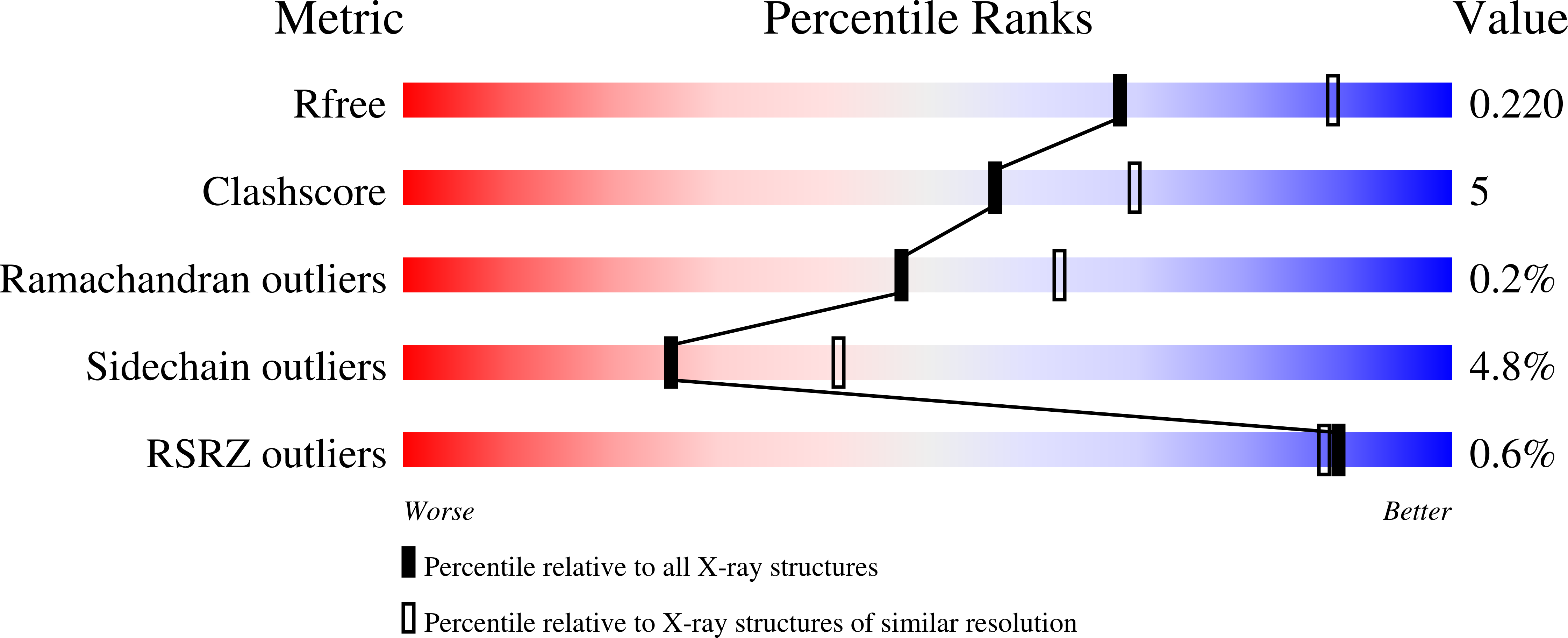 2EBS validation report
