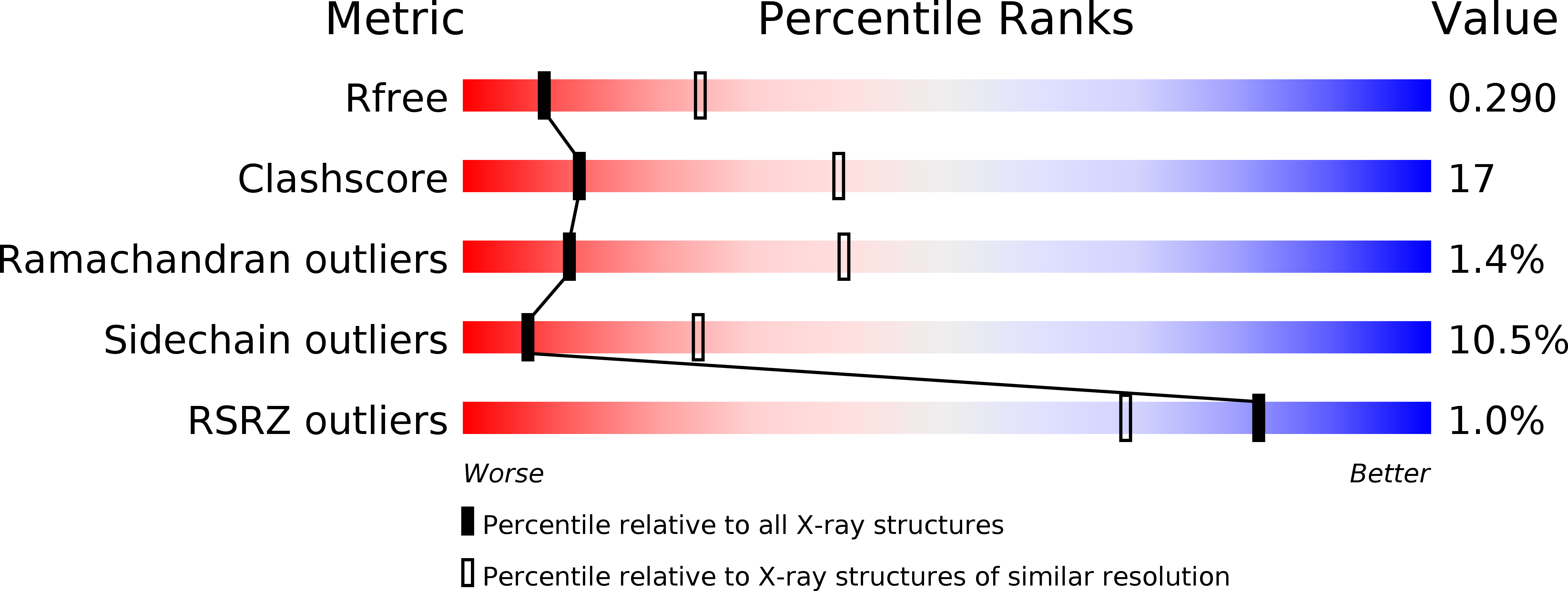 2ECP validation report