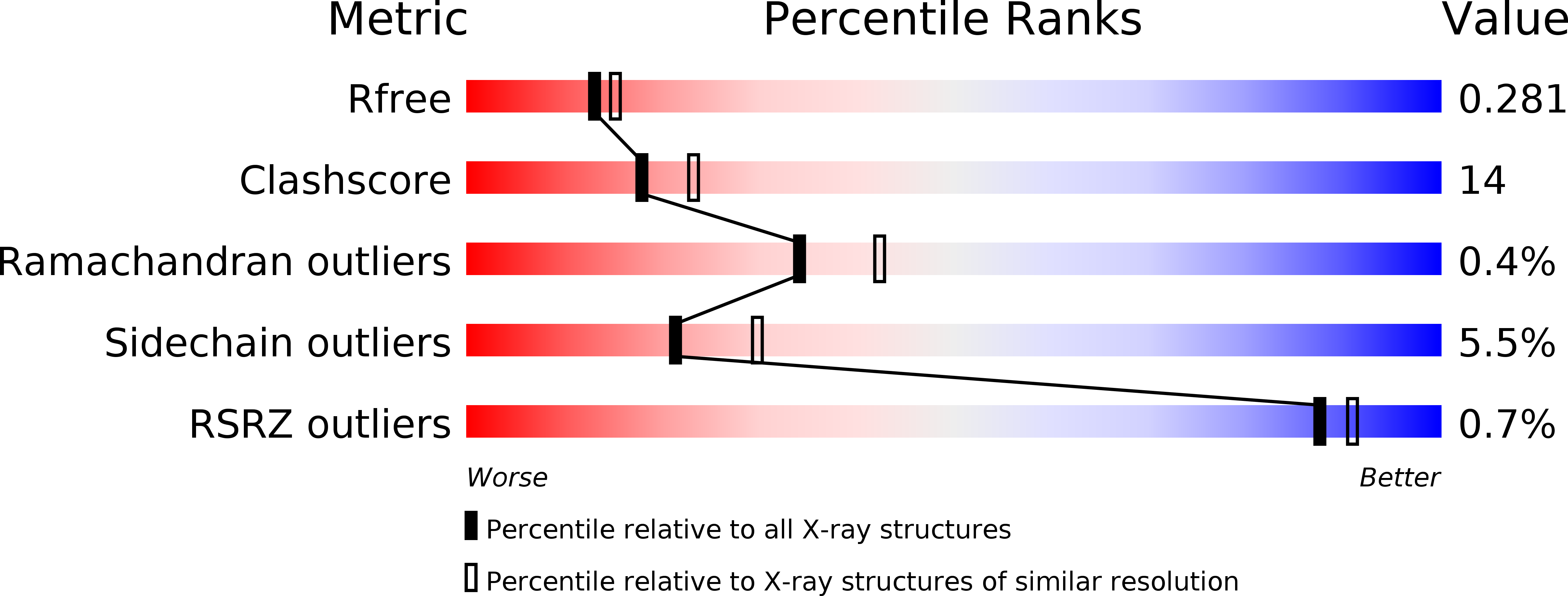 2EFK validation report