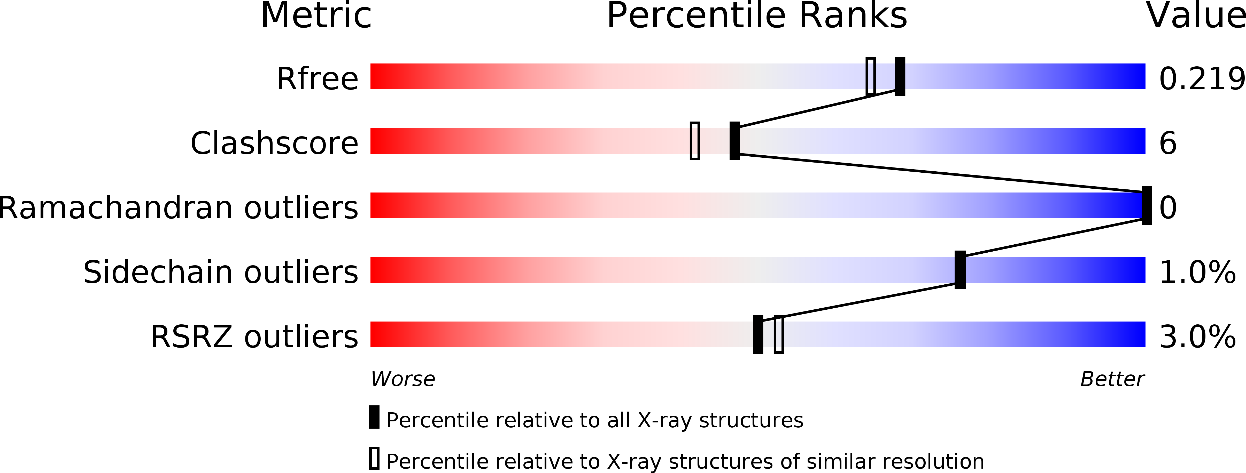 2EGU validation report