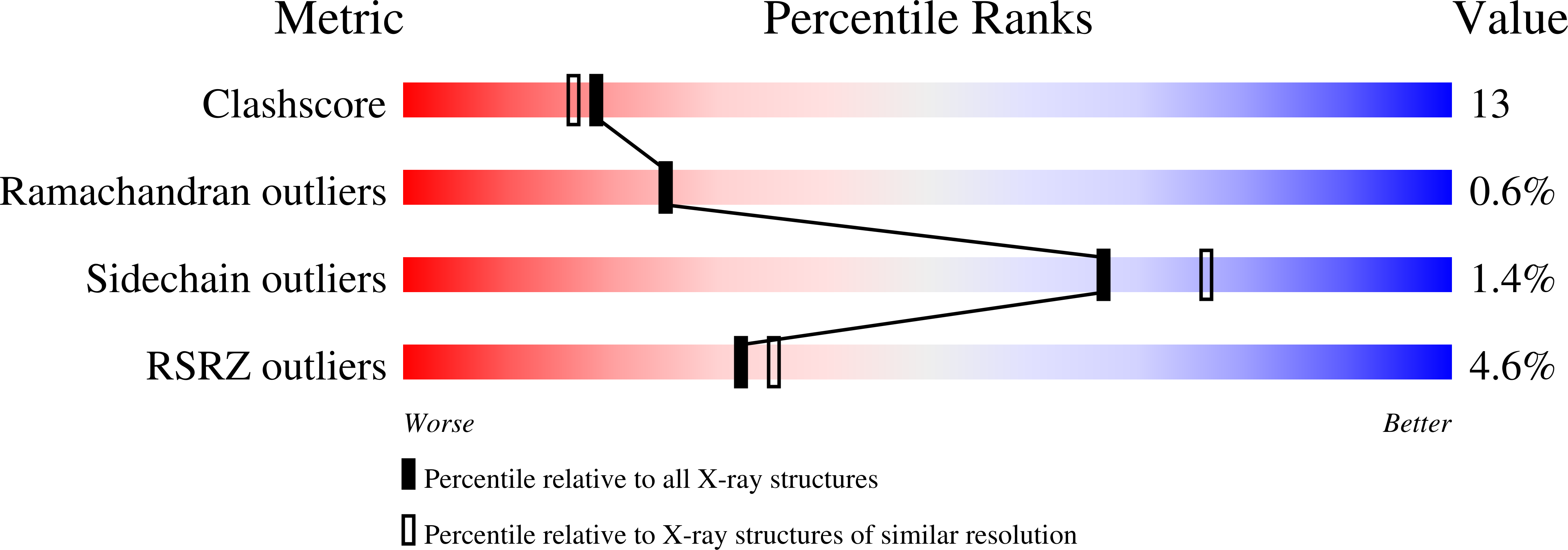 2EH1 validation report