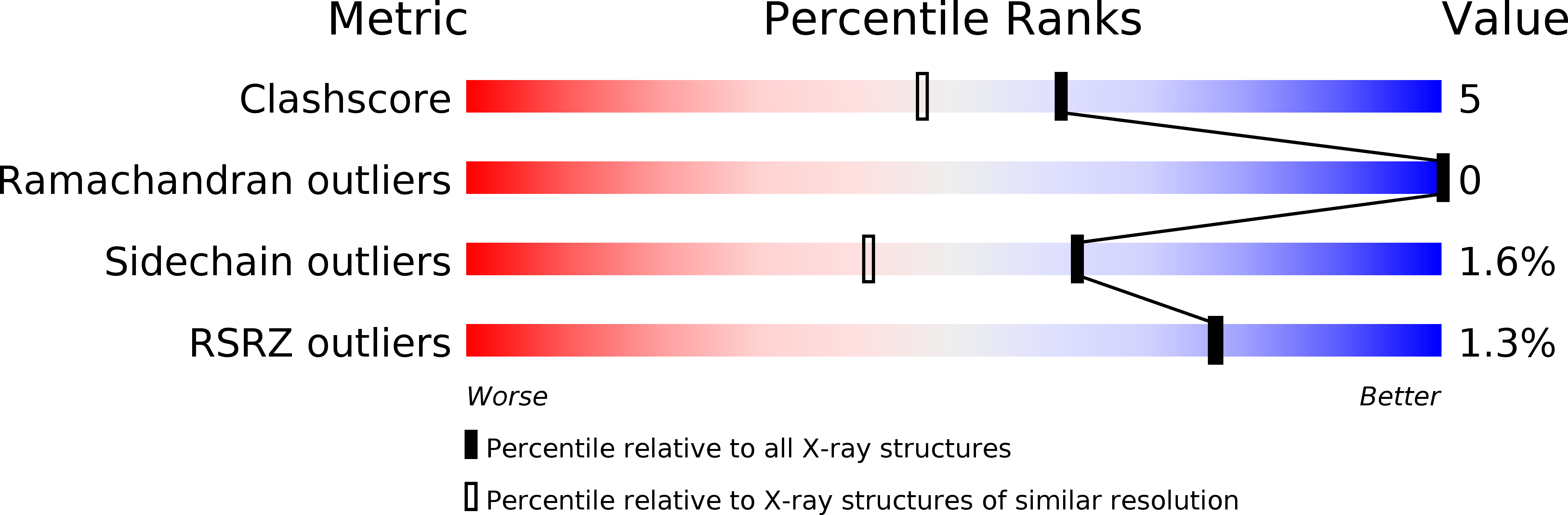 2EHG validation report