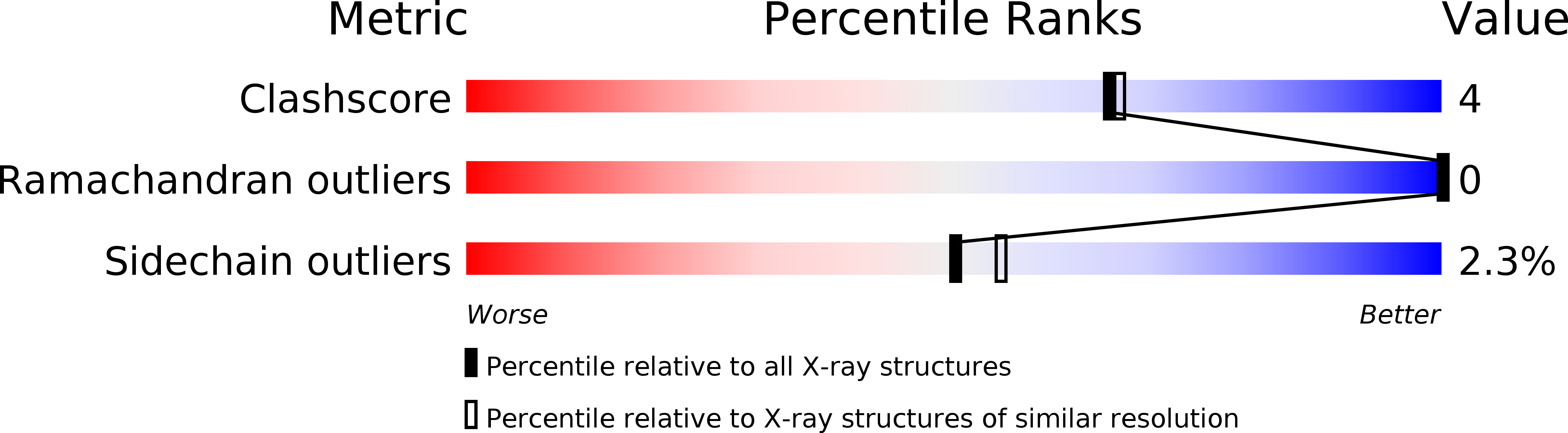 2EI8 validation report