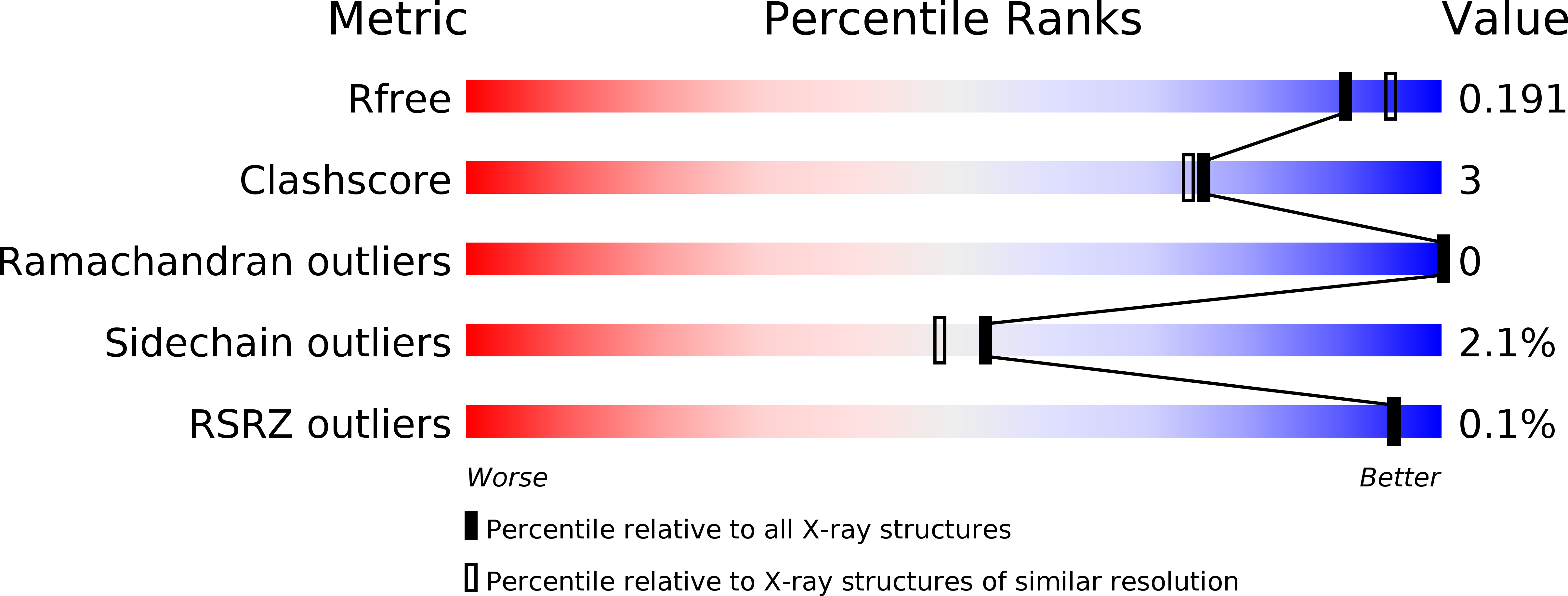 2EIW validation report