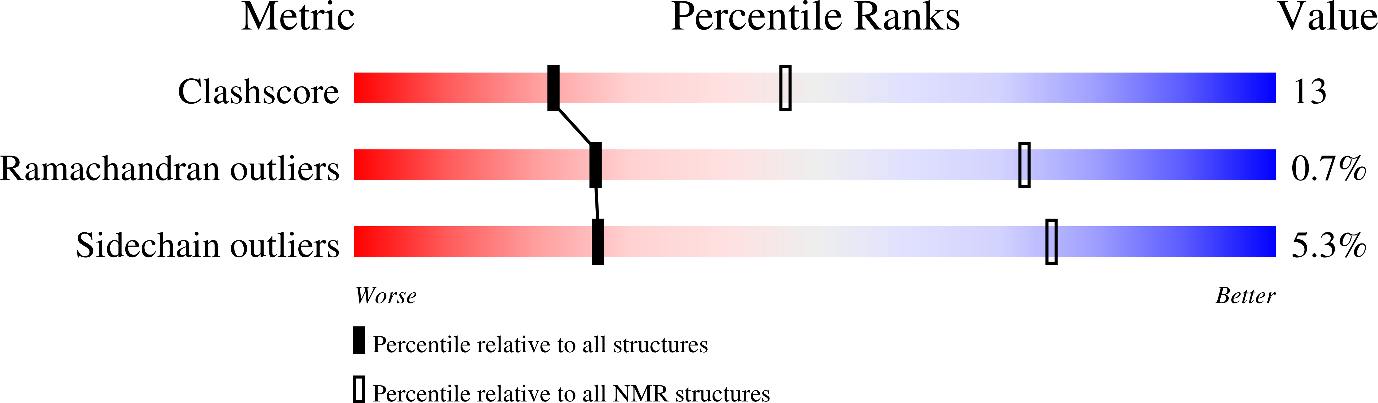 2EOW validation report
