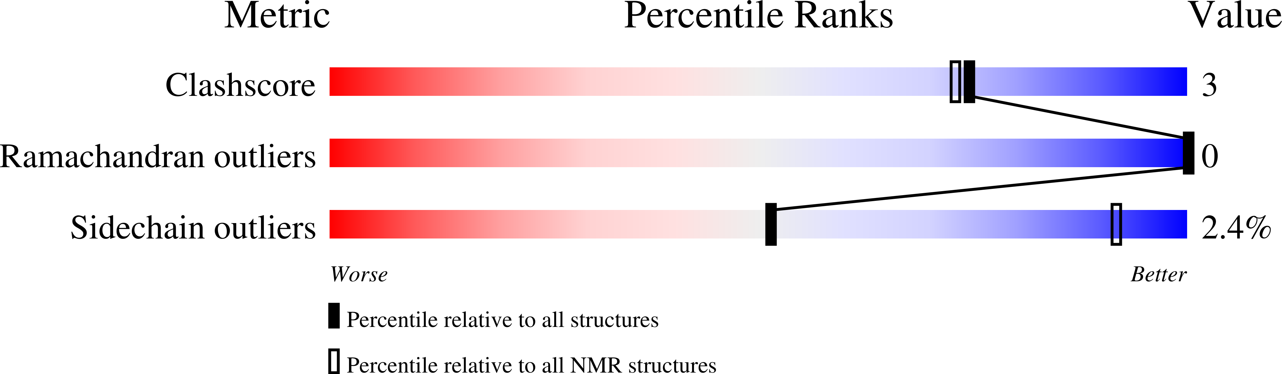 2EQ0 validation report