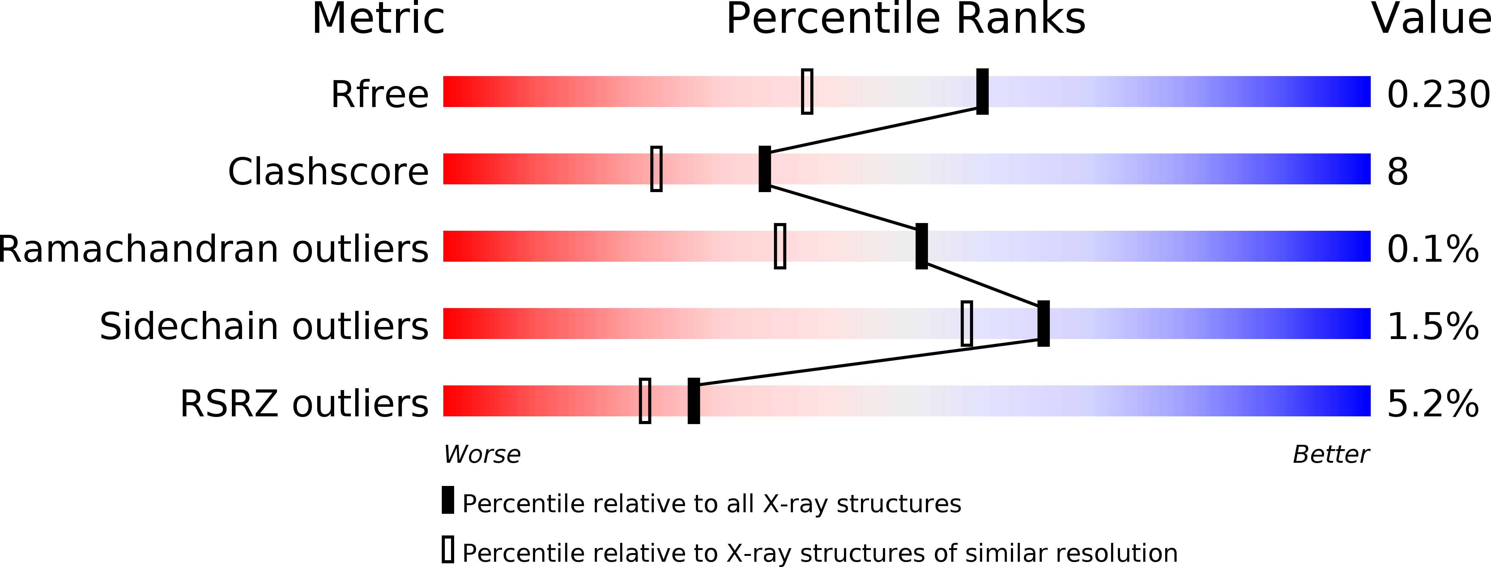 2EQ7 validation report