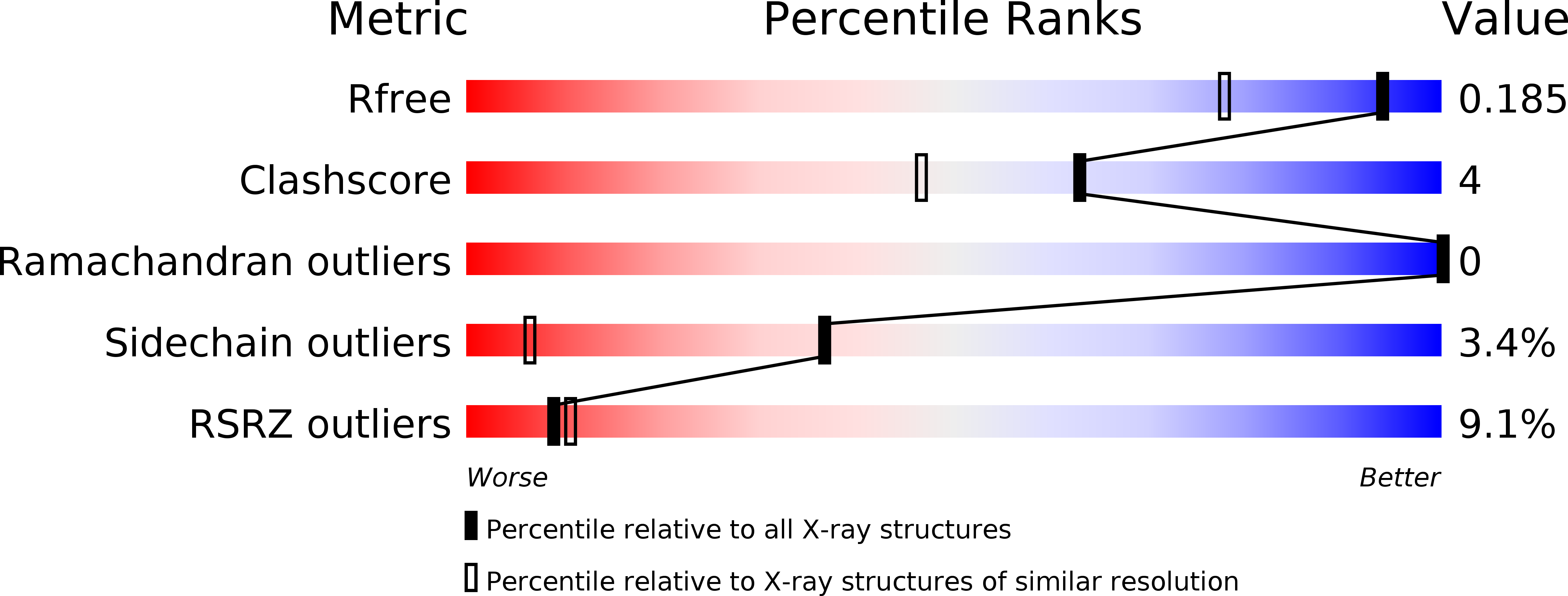 2ERF validation report