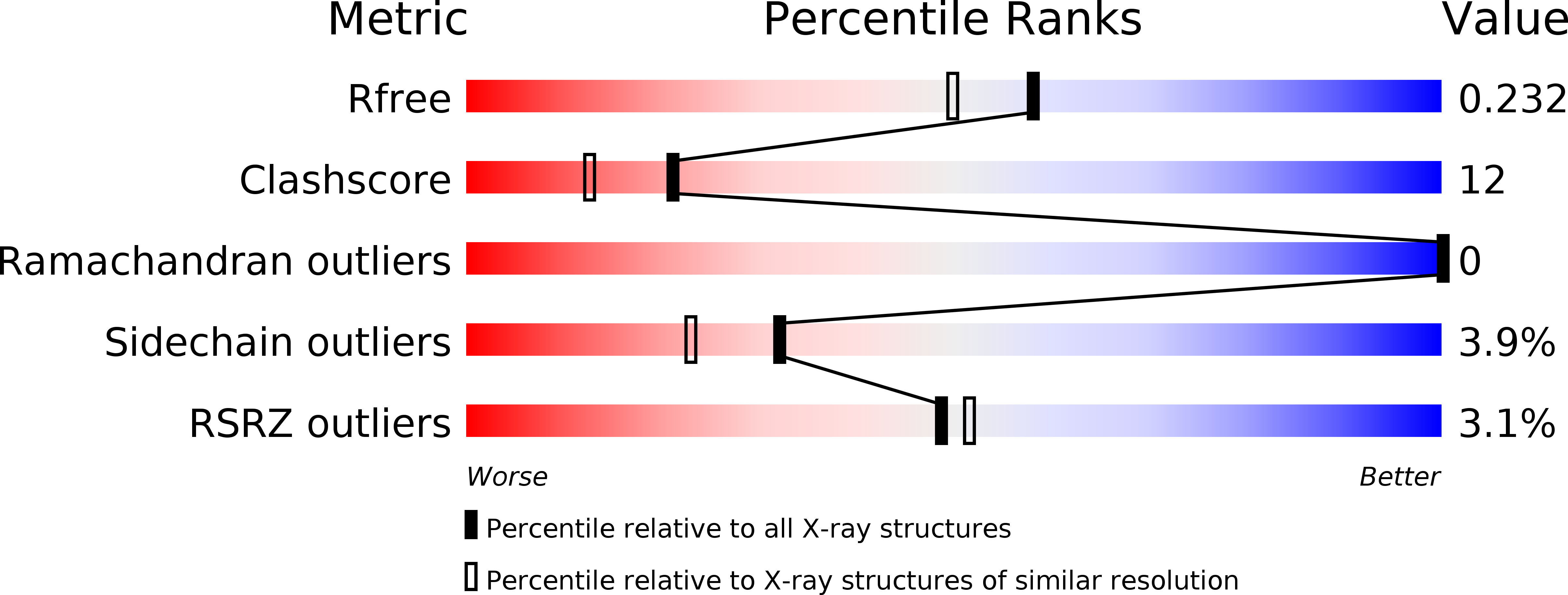 2EV9 validation report