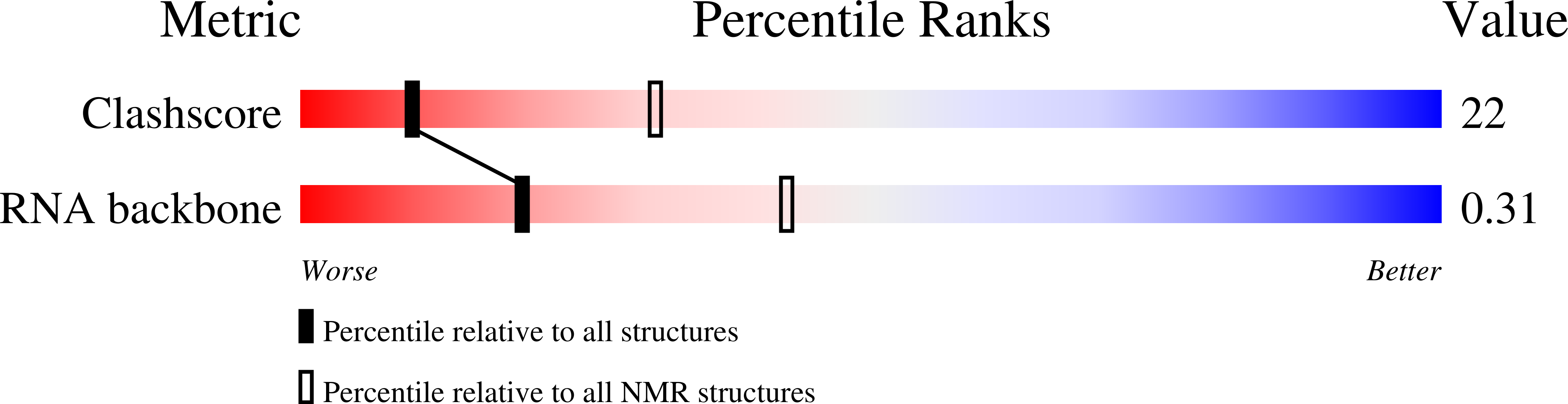 2EVY validation report