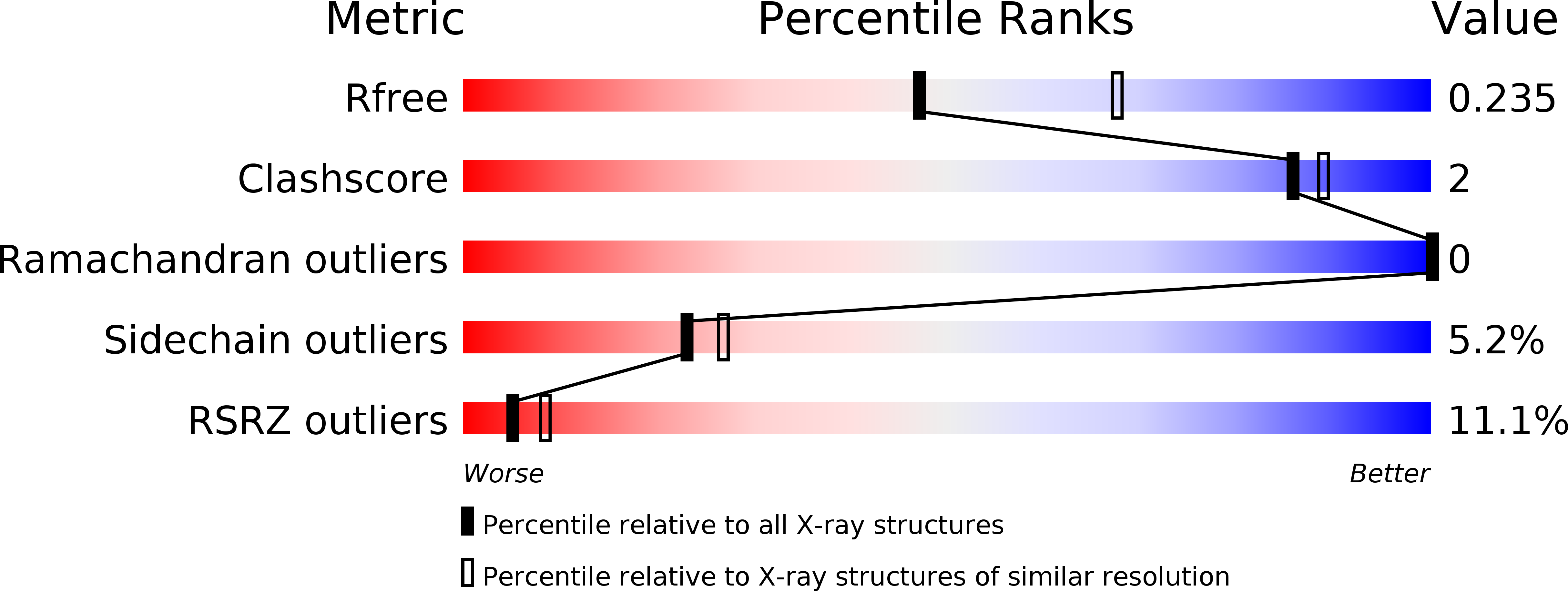 2EXE validation report