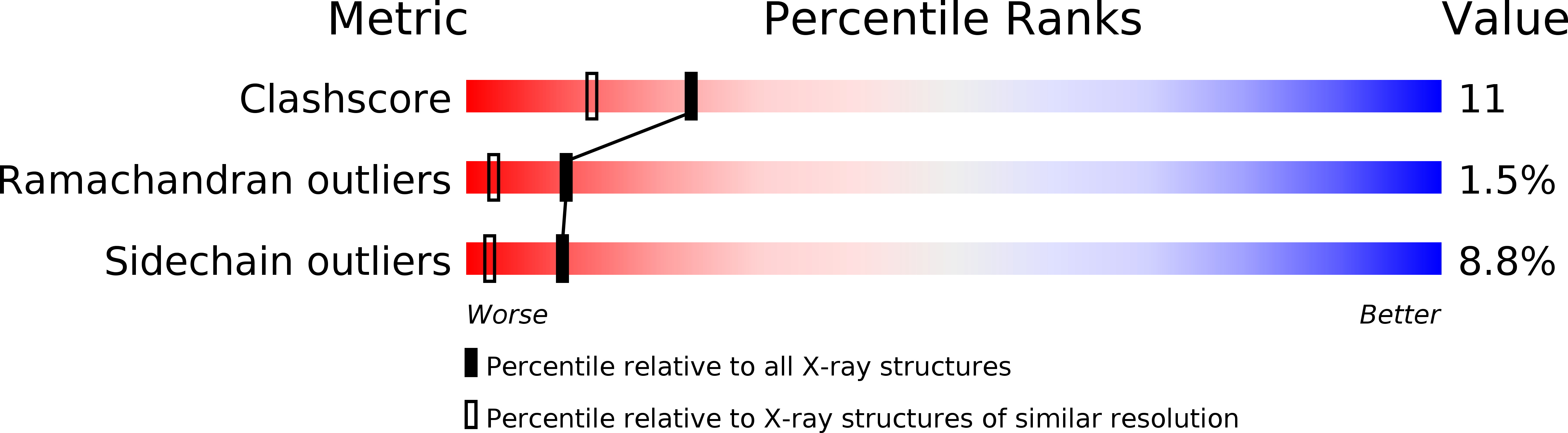 2F0E validation report