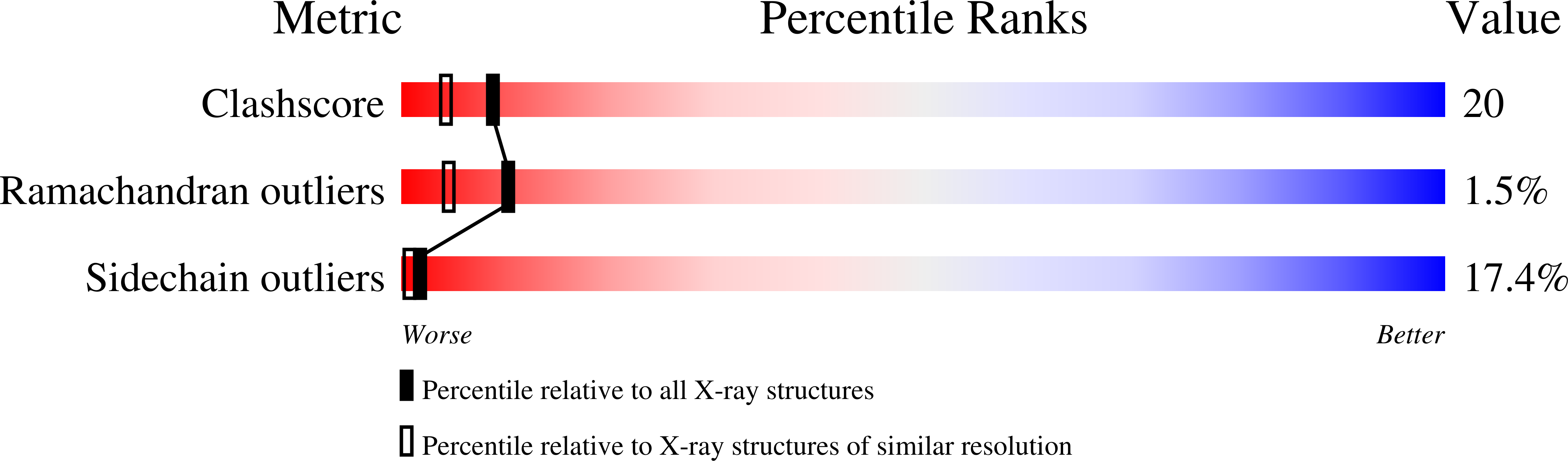2F0V validation report