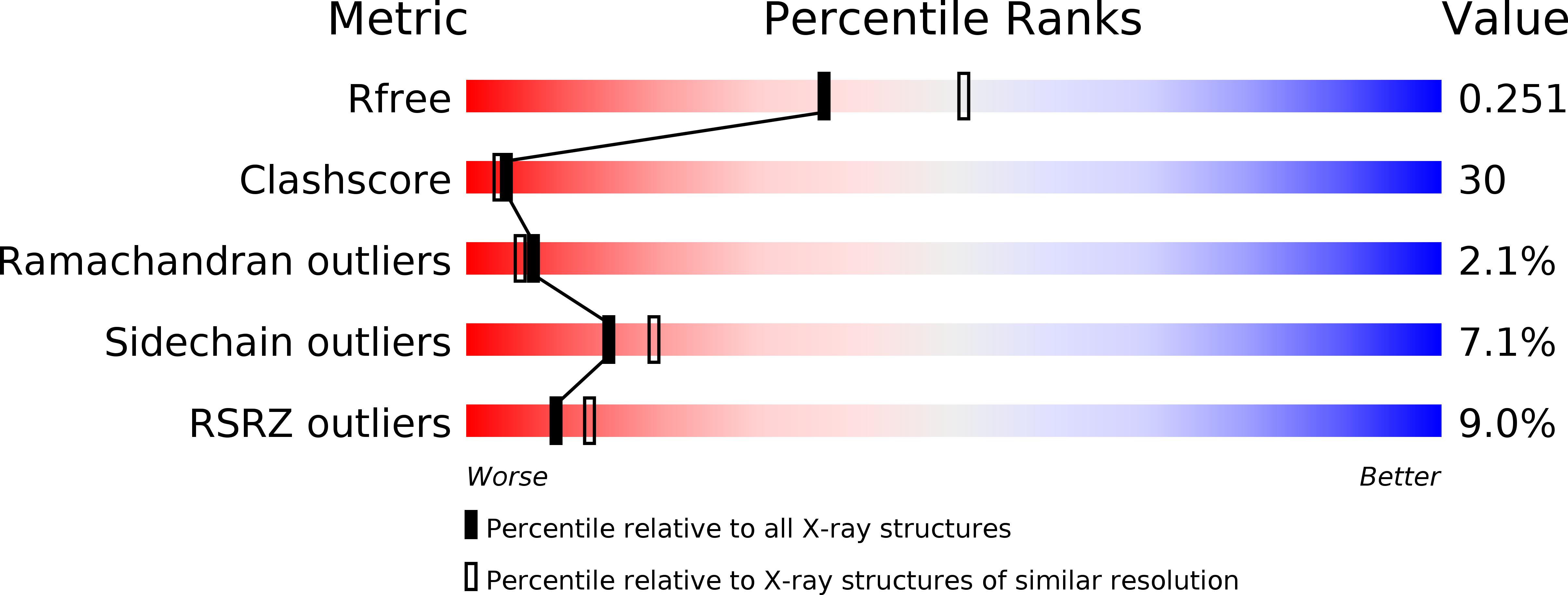 2F2A validation report
