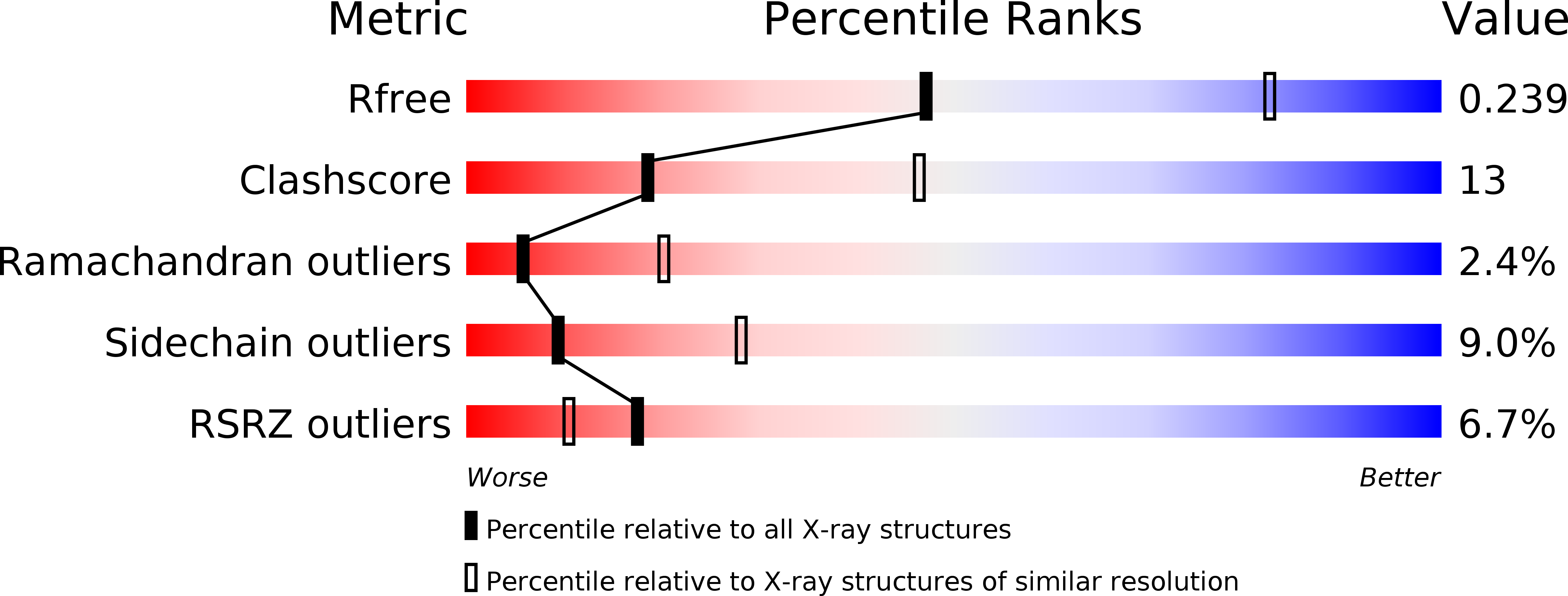 2F2C validation report