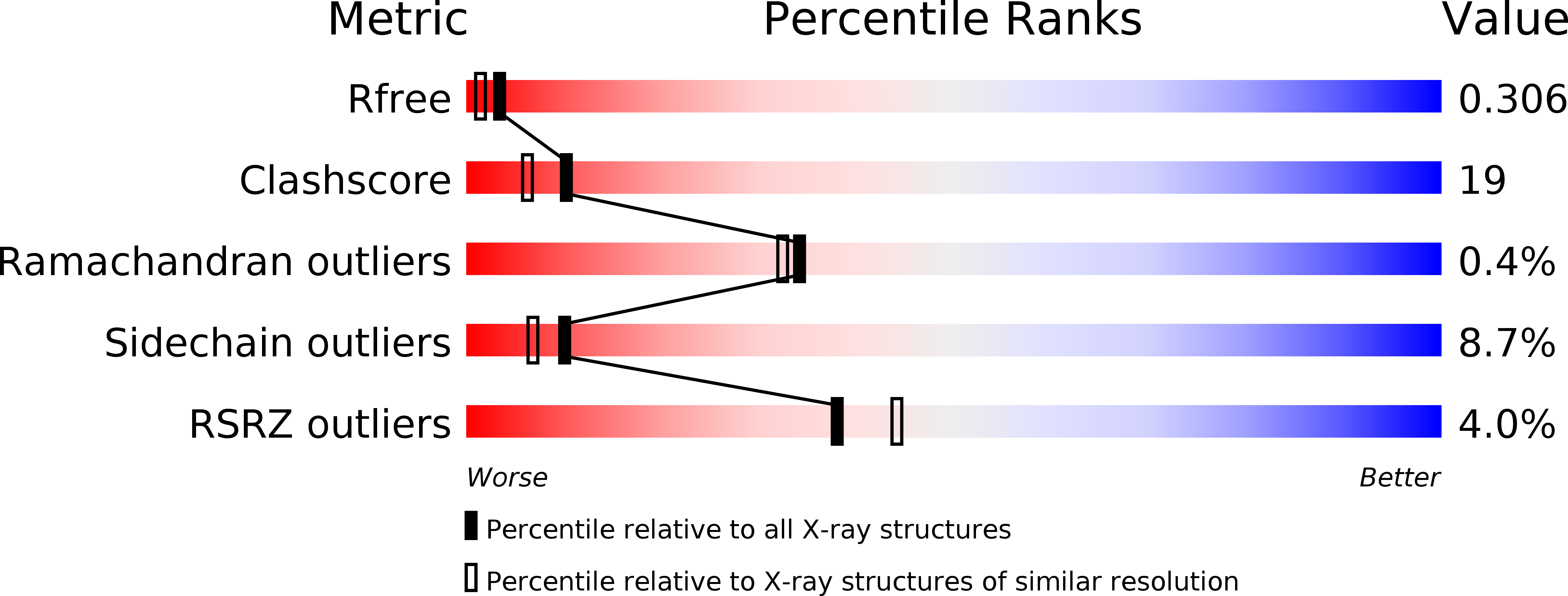 2F31 validation report